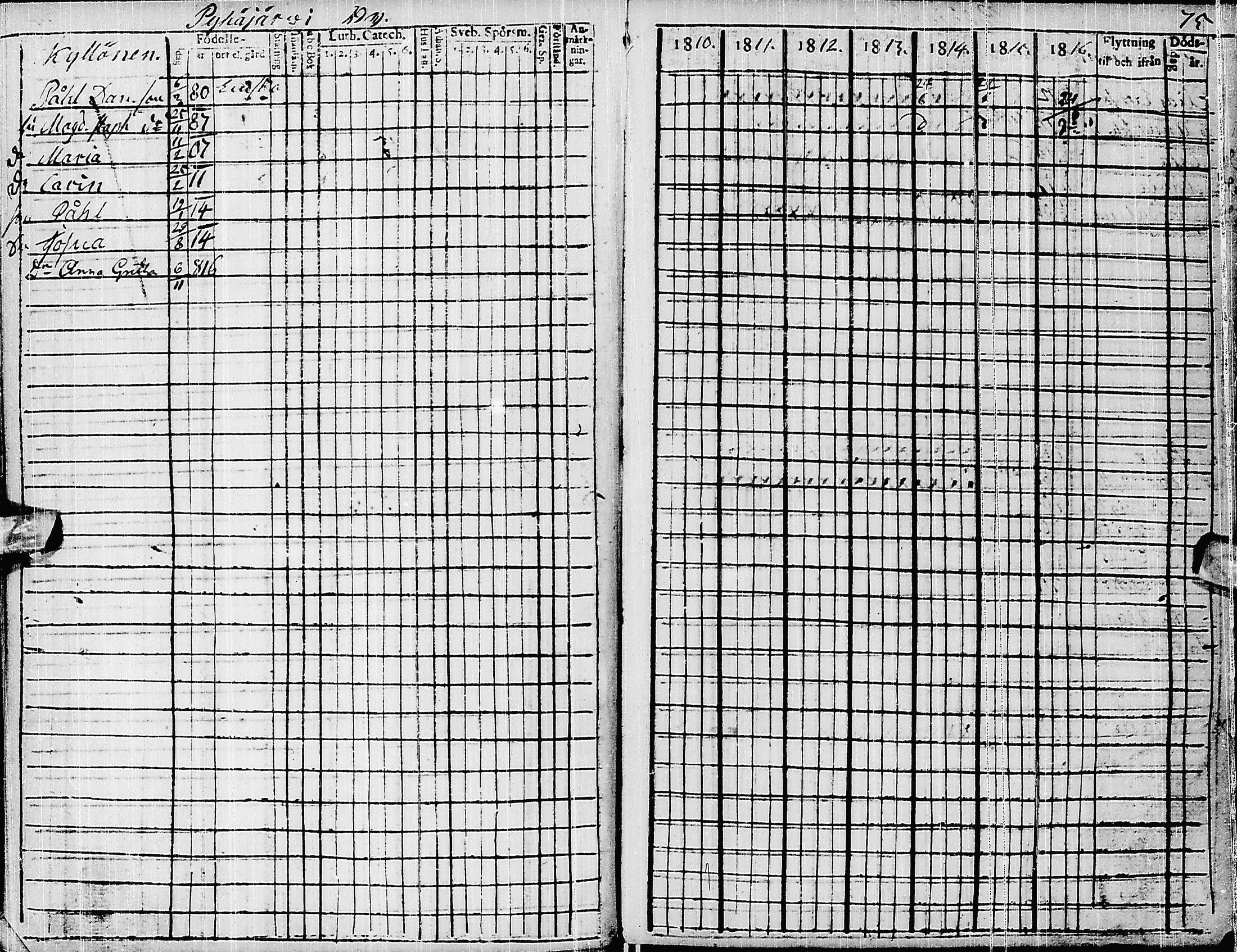 [ ../kirjat/Kirkonkirjat/pyhajarvi/rippikirja_1810-1816_ik9/kuvat/79.jpg ]