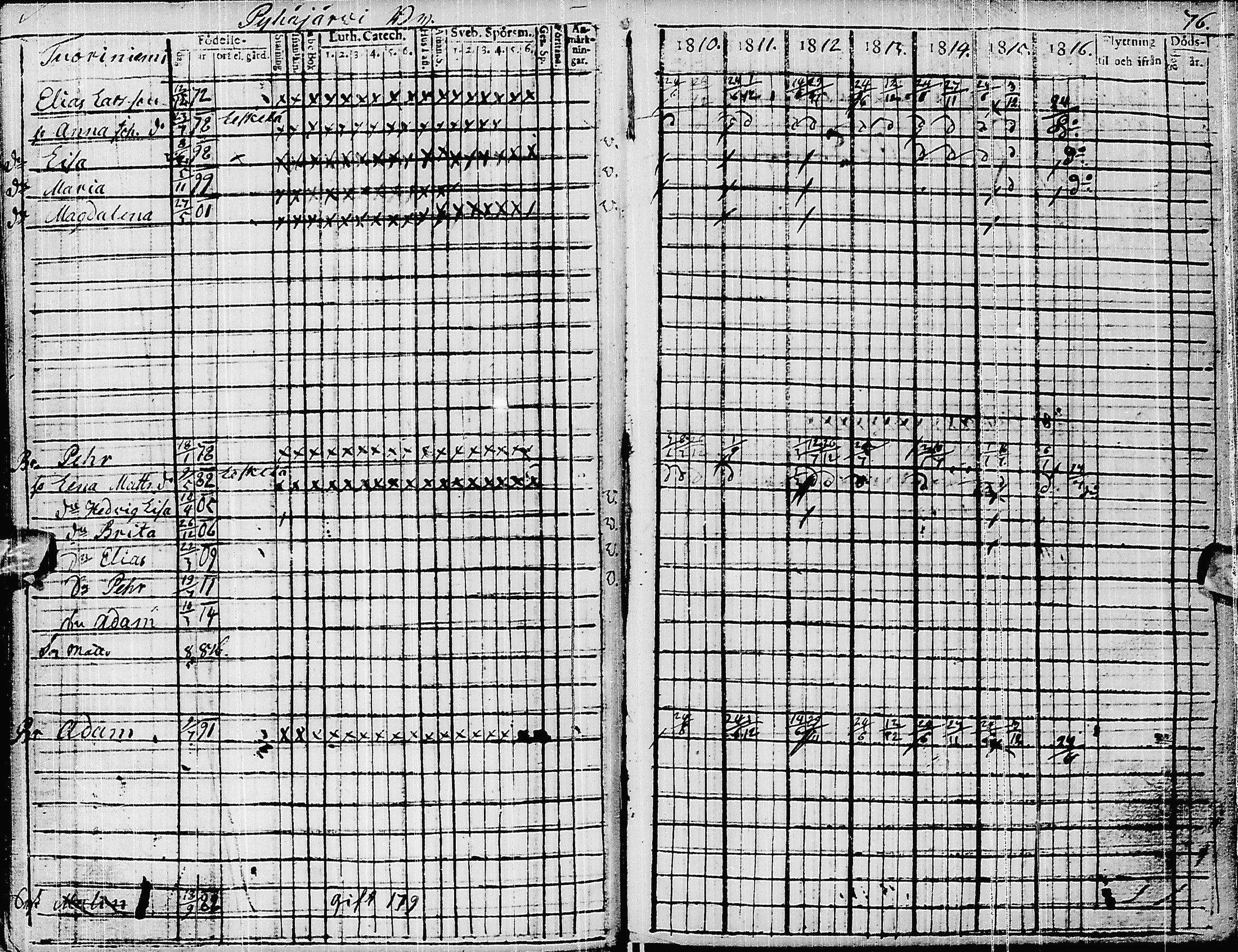 [ ../kirjat/Kirkonkirjat/pyhajarvi/rippikirja_1810-1816_ik9/kuvat/80.jpg ]