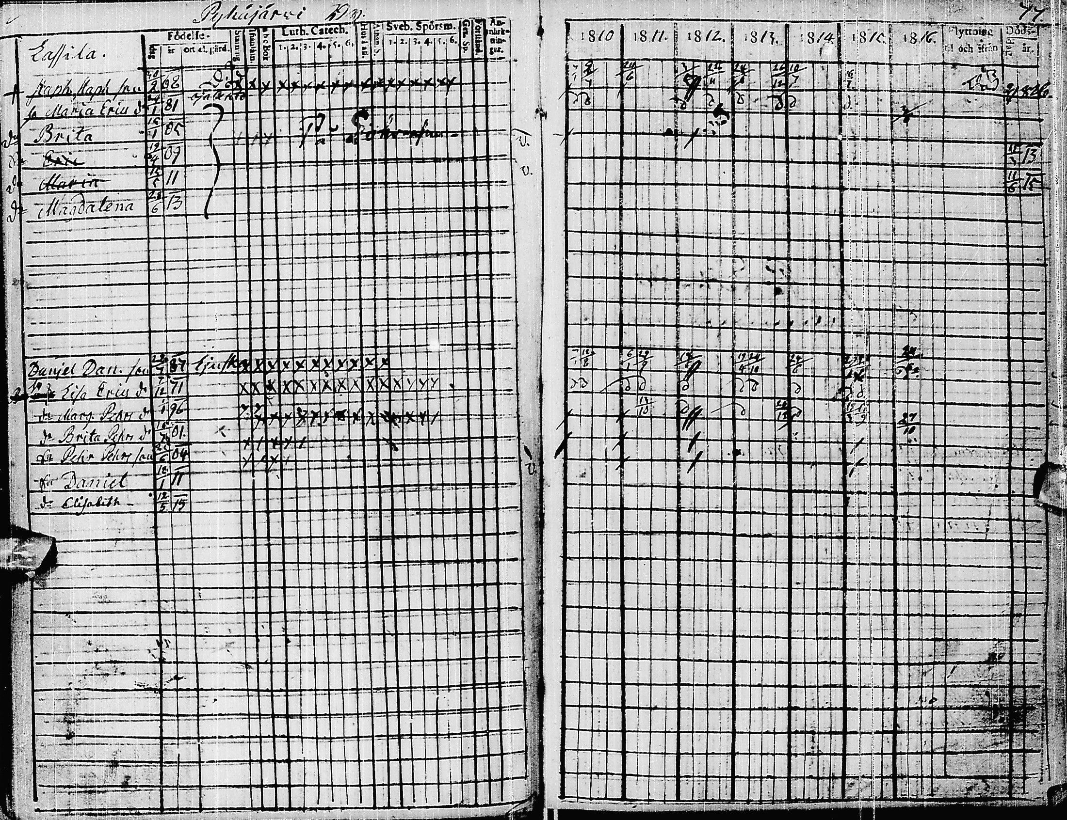 [ ../kirjat/Kirkonkirjat/pyhajarvi/rippikirja_1810-1816_ik9/kuvat/81.jpg ]