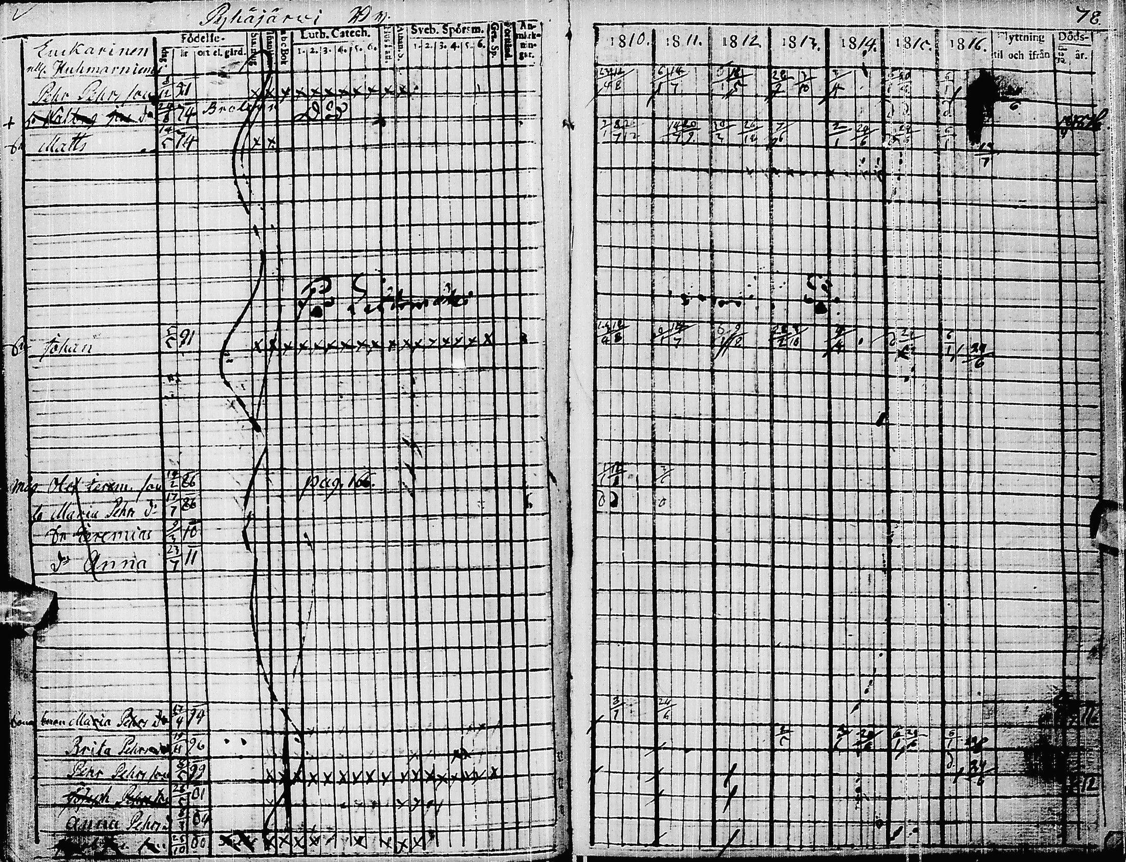 [ ../kirjat/Kirkonkirjat/pyhajarvi/rippikirja_1810-1816_ik9/kuvat/82.jpg ]