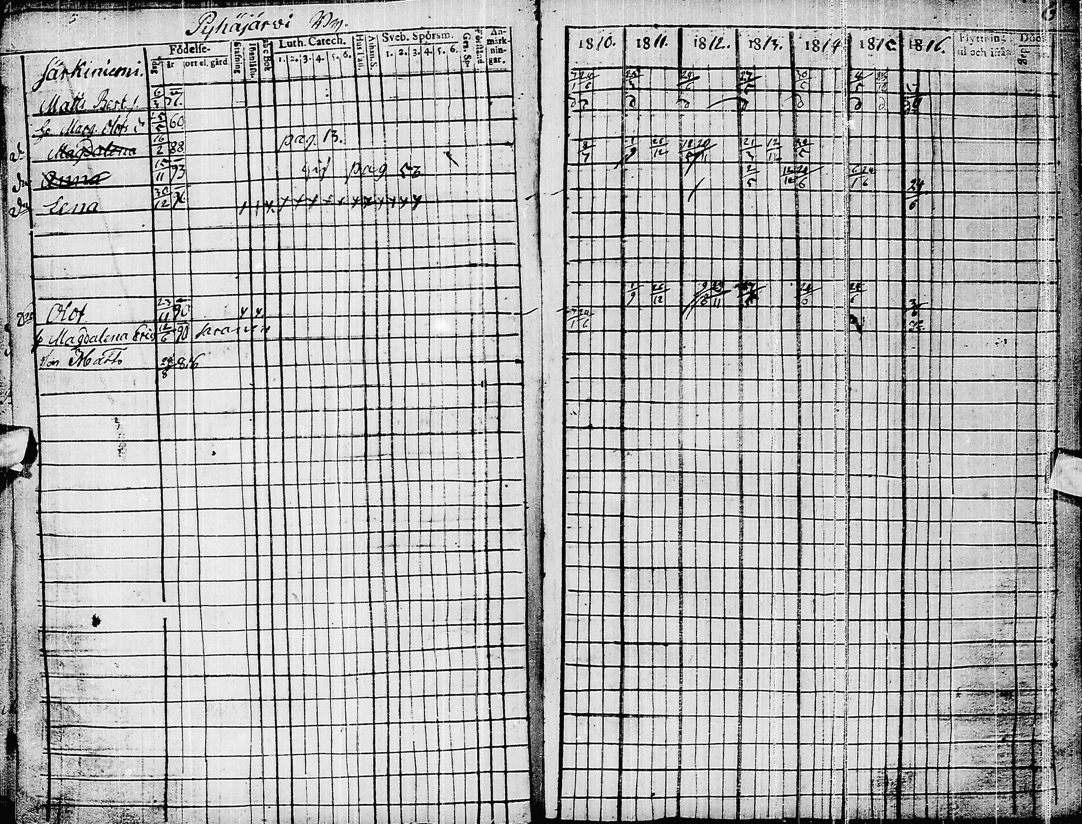 [ ../kirjat/Kirkonkirjat/pyhajarvi/rippikirja_1810-1816_ik9/kuvat/9.jpg ]