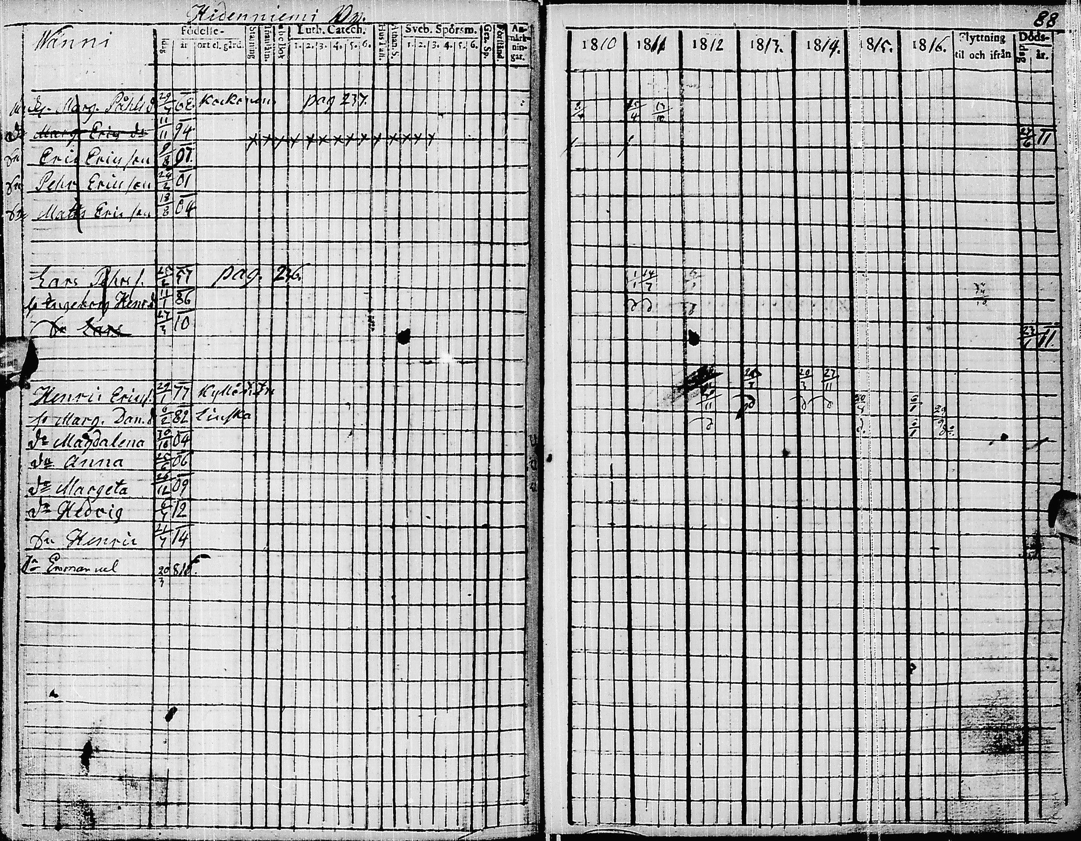 [ ../kirjat/Kirkonkirjat/pyhajarvi/rippikirja_1810-1816_ik9/kuvat/91.jpg ]