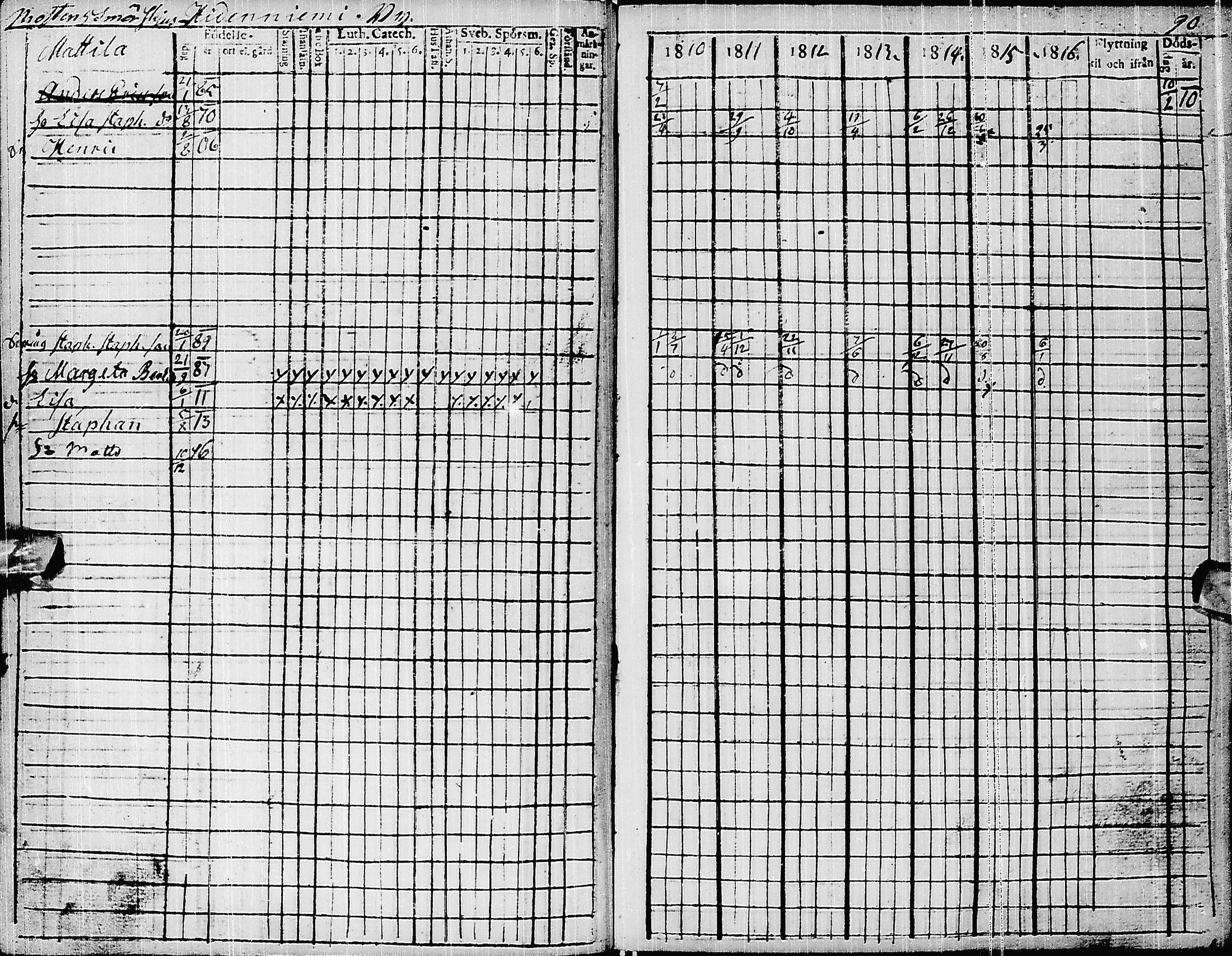 [ ../kirjat/Kirkonkirjat/pyhajarvi/rippikirja_1810-1816_ik9/kuvat/93.jpg ]