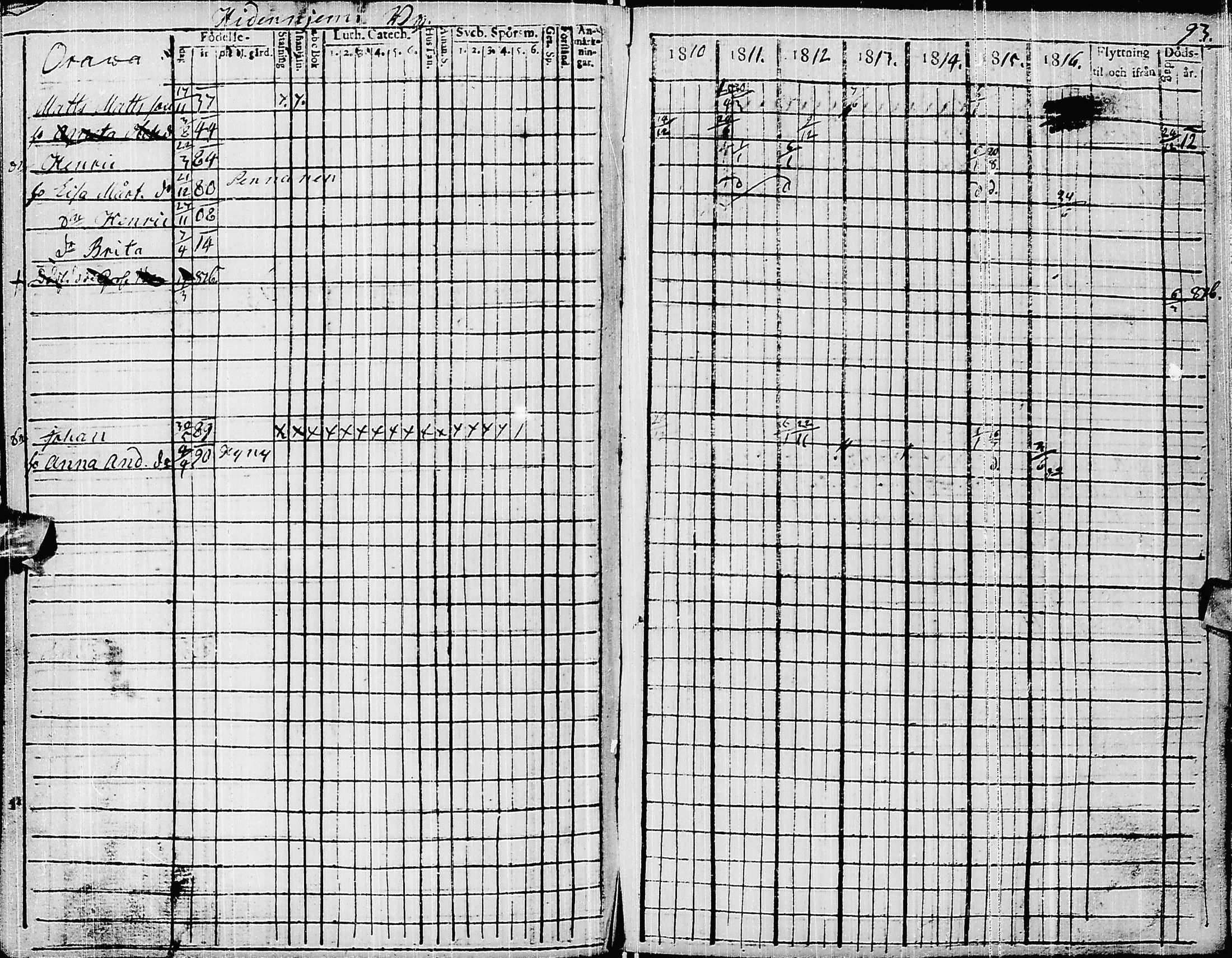 [ ../kirjat/Kirkonkirjat/pyhajarvi/rippikirja_1810-1816_ik9/kuvat/96.jpg ]