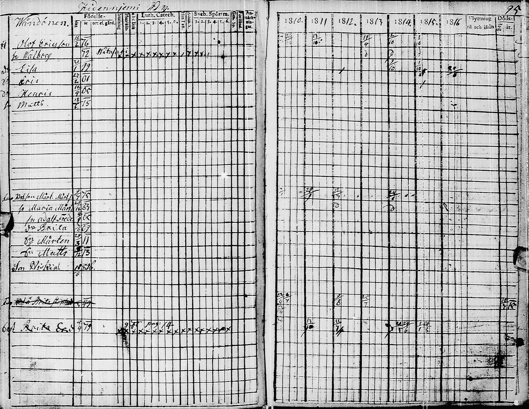 [ ../kirjat/Kirkonkirjat/pyhajarvi/rippikirja_1810-1816_ik9/kuvat/98.jpg ]