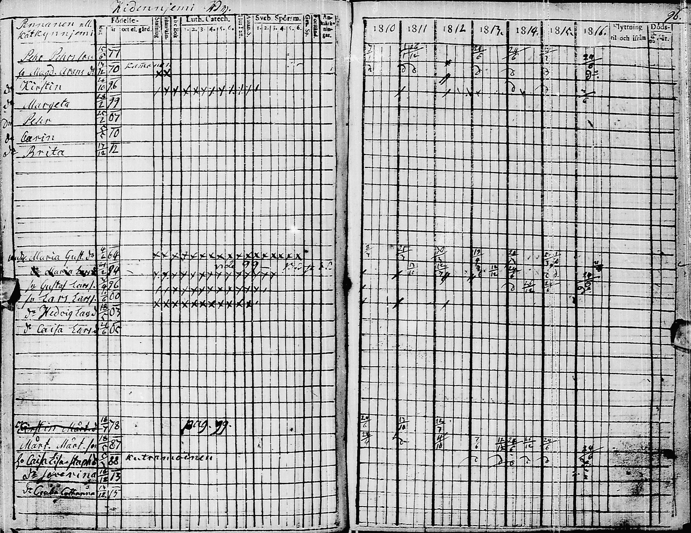 [ ../kirjat/Kirkonkirjat/pyhajarvi/rippikirja_1810-1816_ik9/kuvat/99.jpg ]