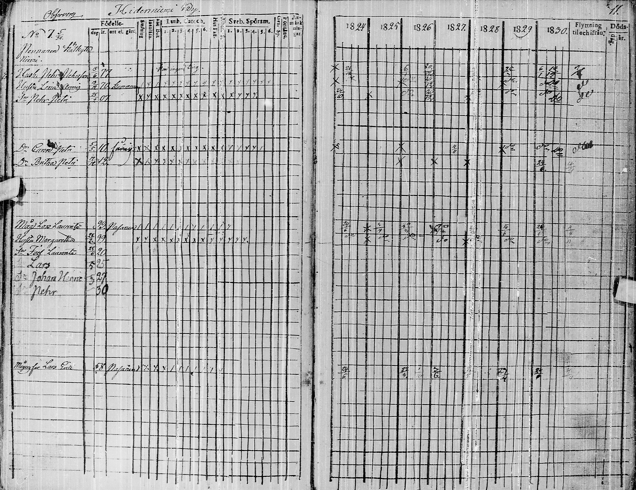 [ ../kirjat/Kirkonkirjat/pyhajarvi/rippikirja_1824-1831_ik10/kuvat/12.jpg ]