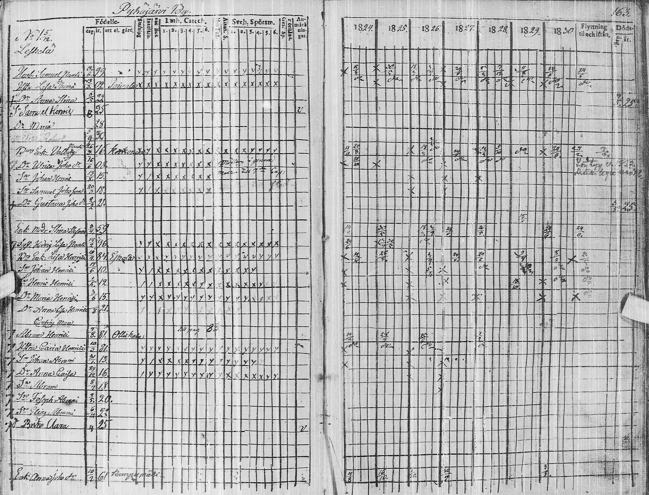 [ ../kirjat/Kirkonkirjat/pyhajarvi/rippikirja_1824-1831_ik10/kuvat/161.jpg ]