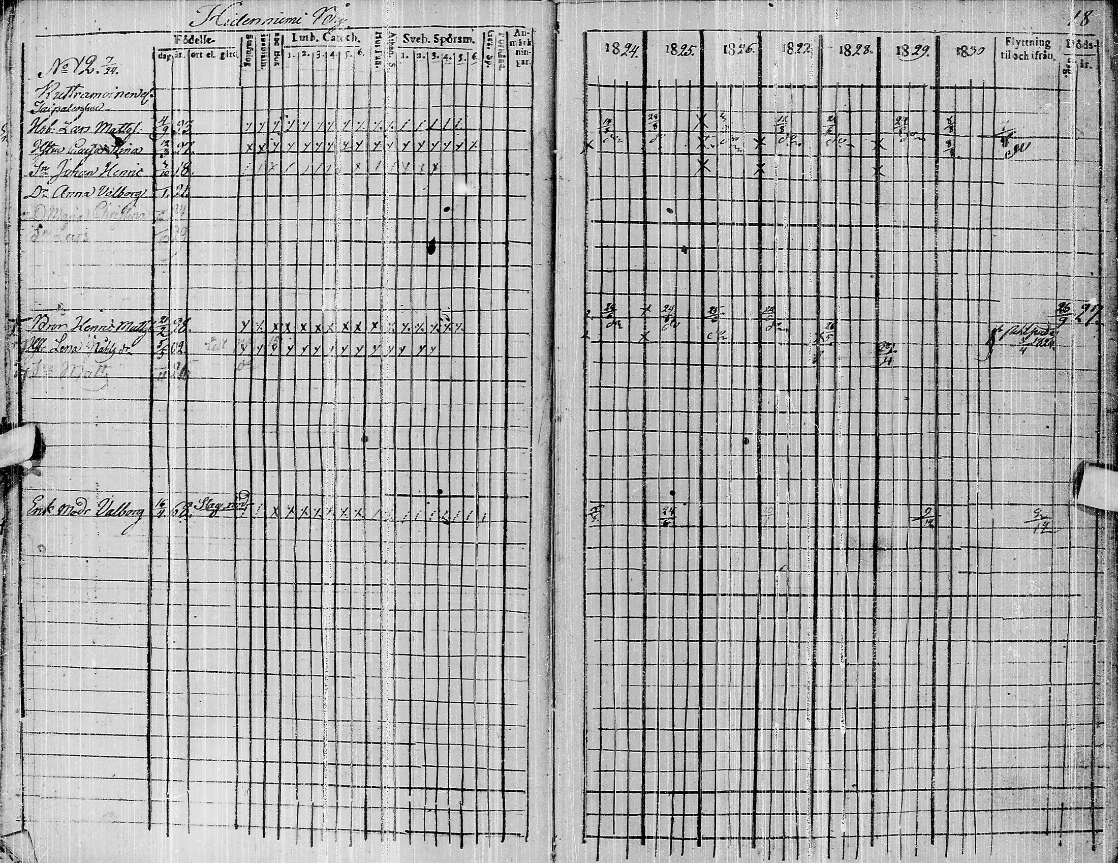 [ ../kirjat/Kirkonkirjat/pyhajarvi/rippikirja_1824-1831_ik10/kuvat/19.jpg ]