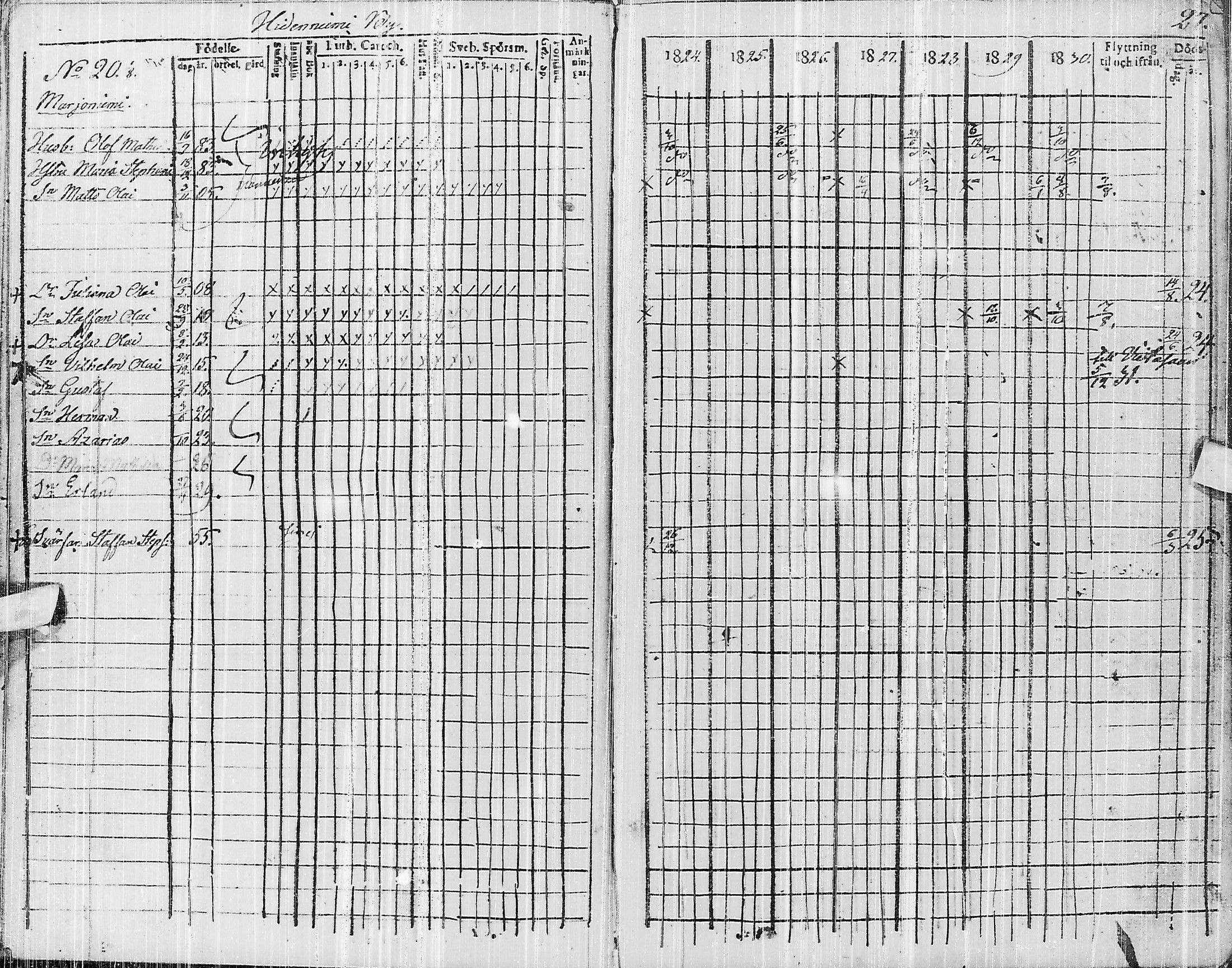 [ ../kirjat/Kirkonkirjat/pyhajarvi/rippikirja_1824-1831_ik10/kuvat/192.jpg ]