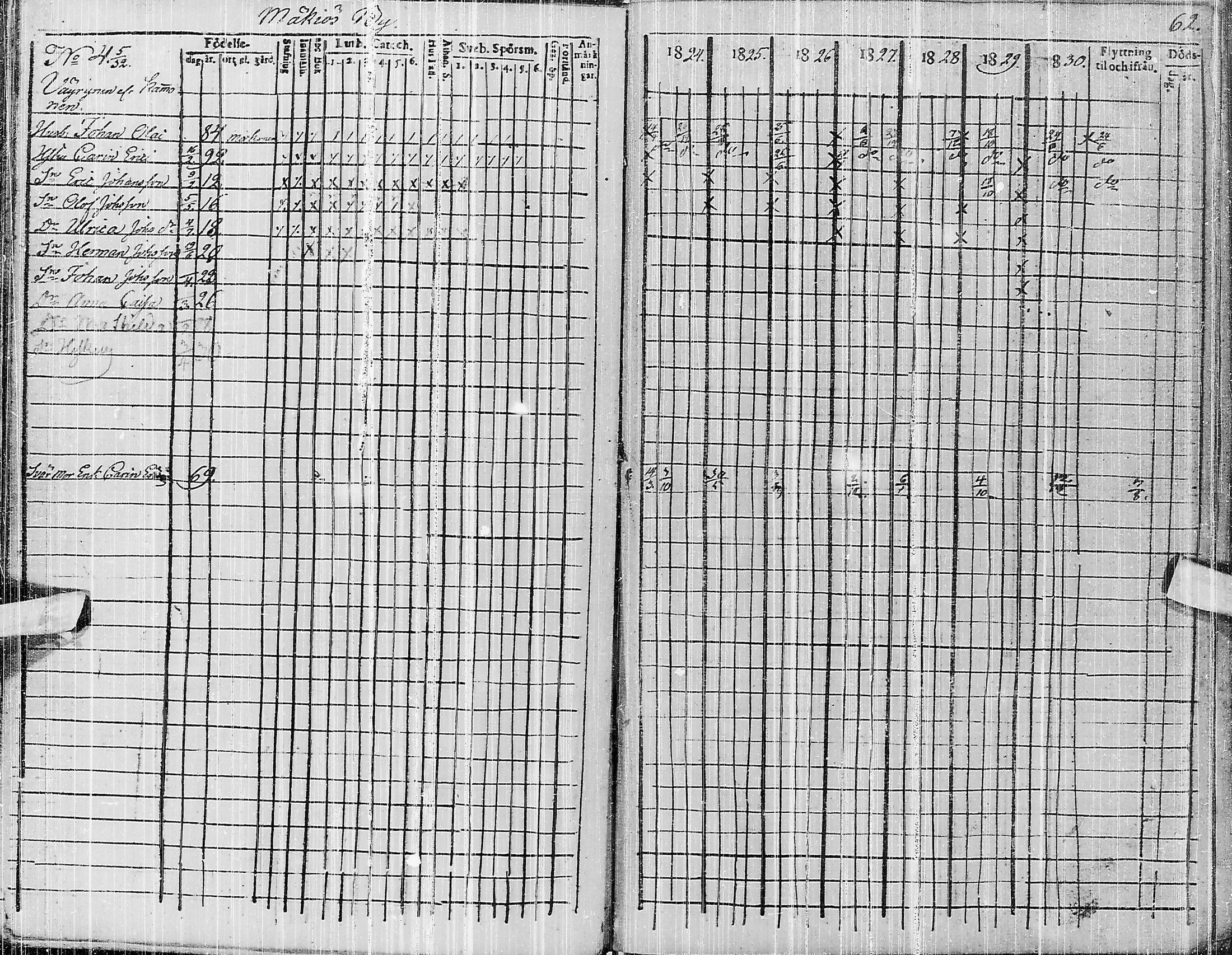 [ ../kirjat/Kirkonkirjat/pyhajarvi/rippikirja_1824-1831_ik10/kuvat/224.jpg ]