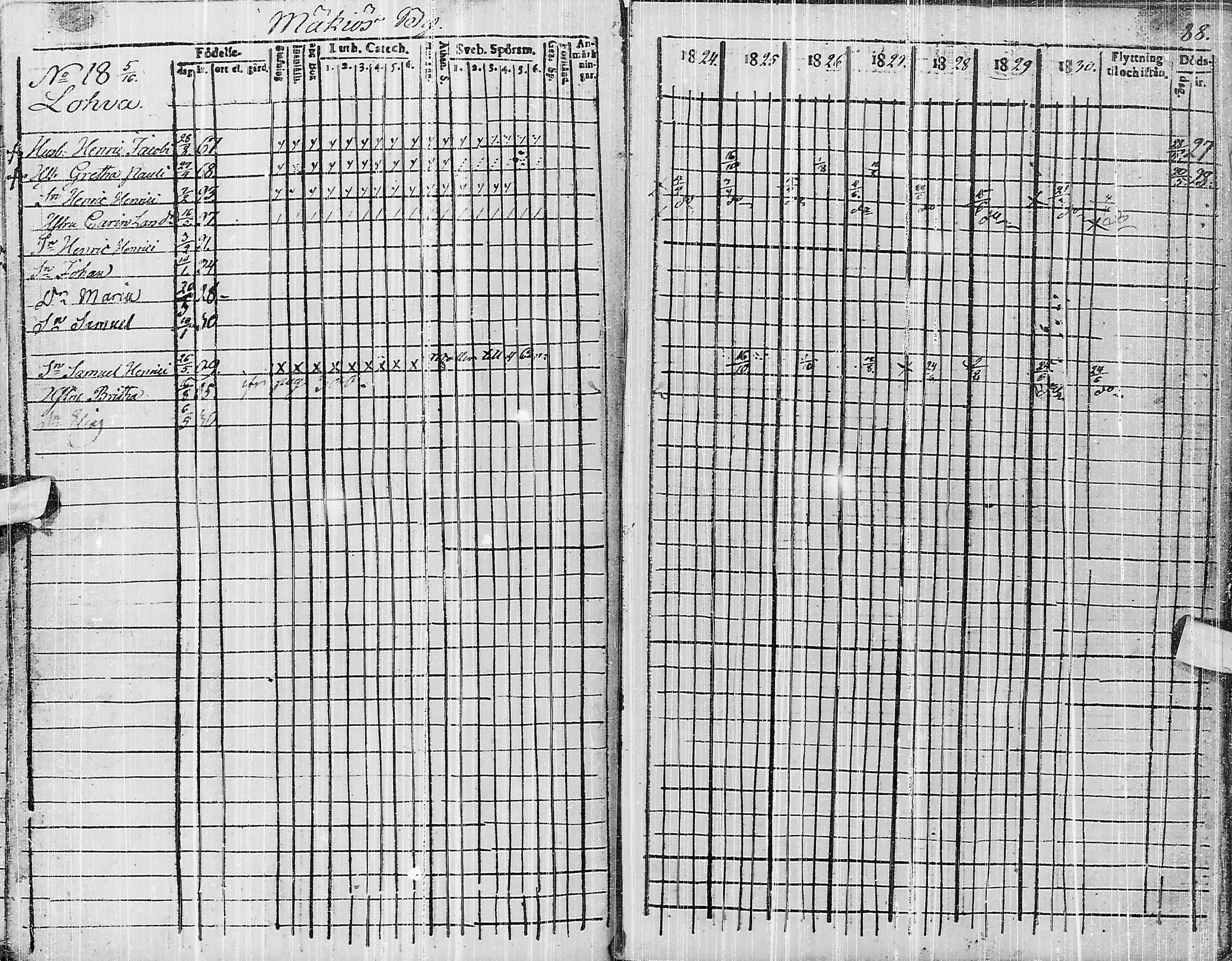 [ ../kirjat/Kirkonkirjat/pyhajarvi/rippikirja_1824-1831_ik10/kuvat/250.jpg ]
