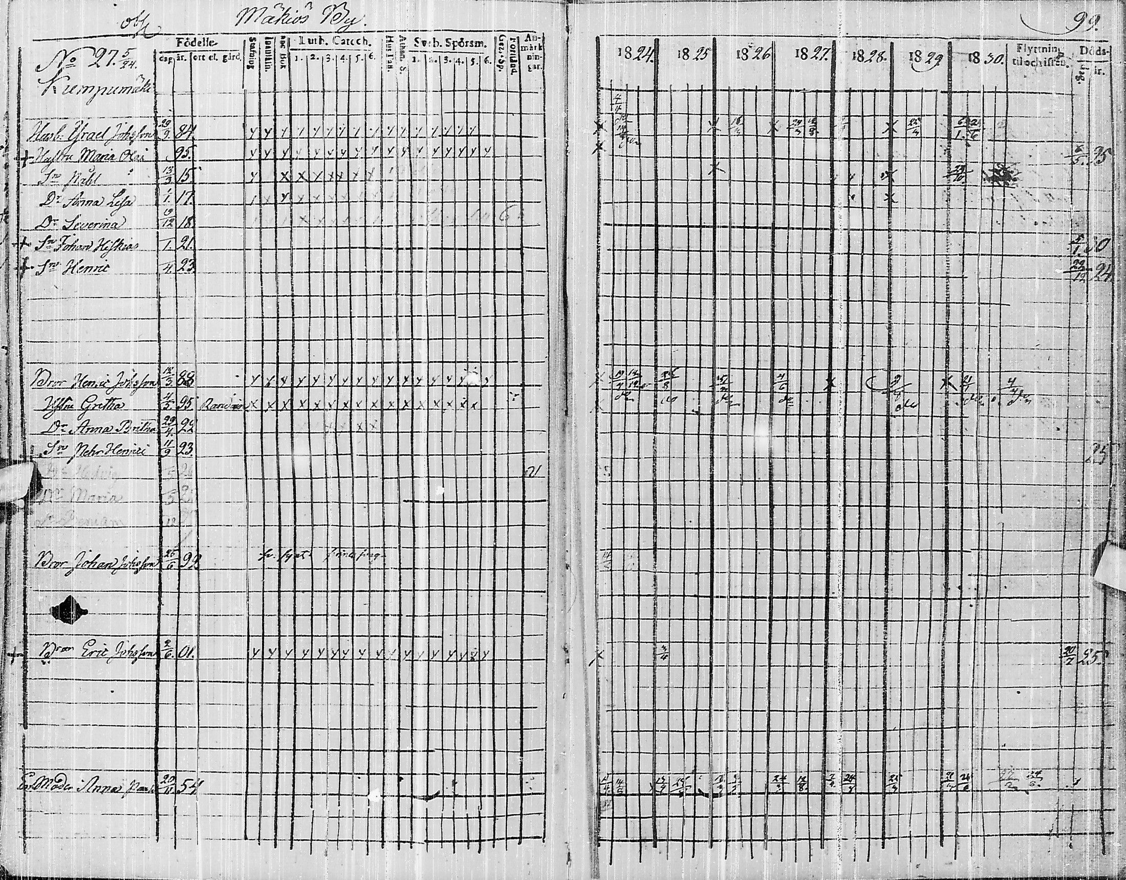 [ ../kirjat/Kirkonkirjat/pyhajarvi/rippikirja_1824-1831_ik10/kuvat/261.jpg ]