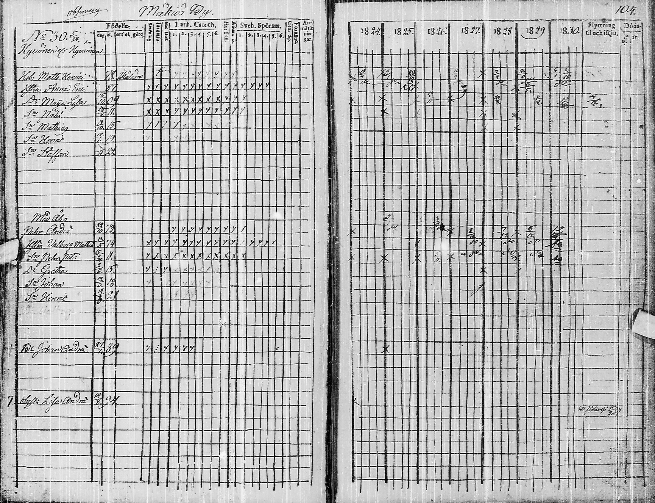 [ ../kirjat/Kirkonkirjat/pyhajarvi/rippikirja_1824-1831_ik10/kuvat/266.jpg ]