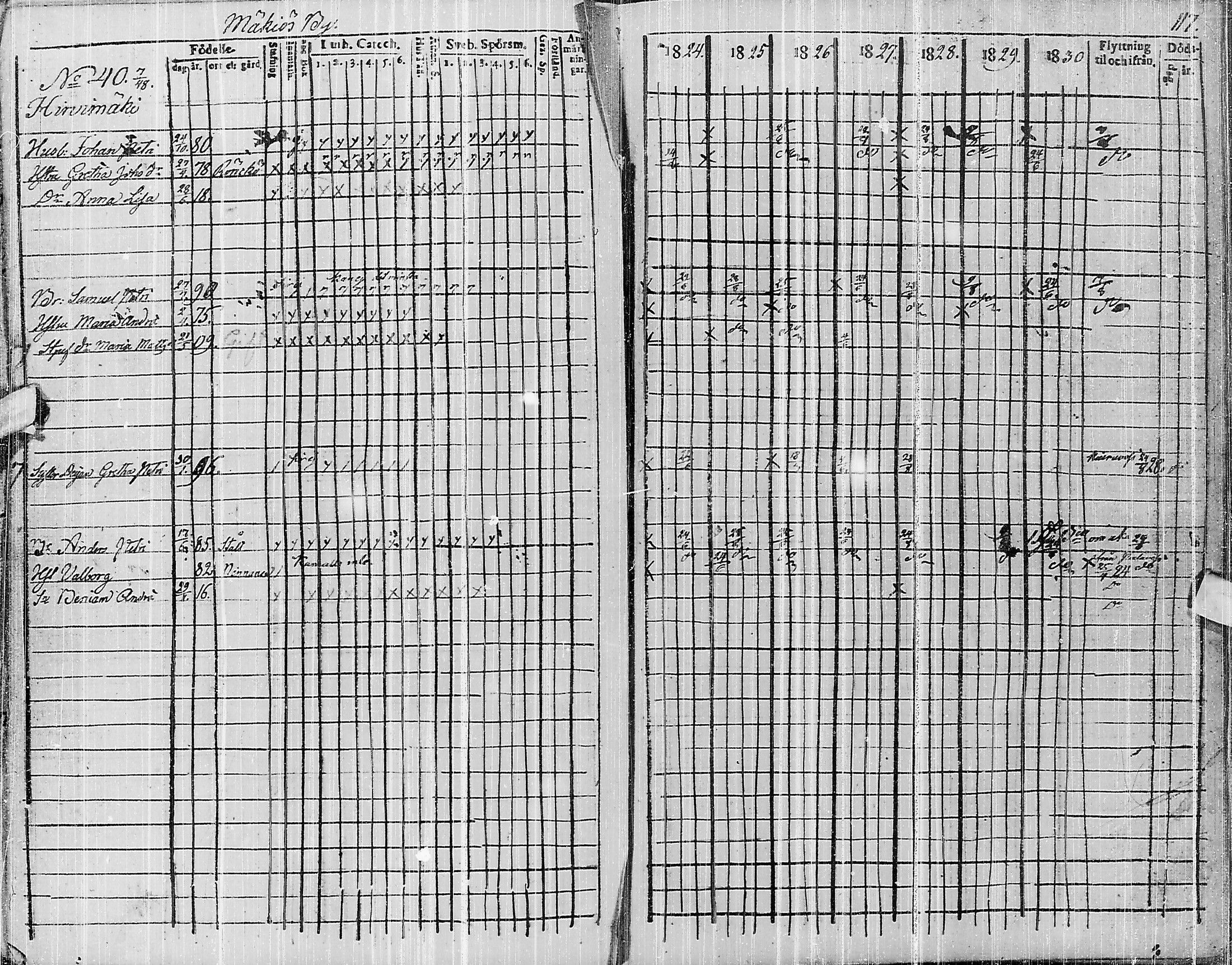 [ ../kirjat/Kirkonkirjat/pyhajarvi/rippikirja_1824-1831_ik10/kuvat/279.jpg ]