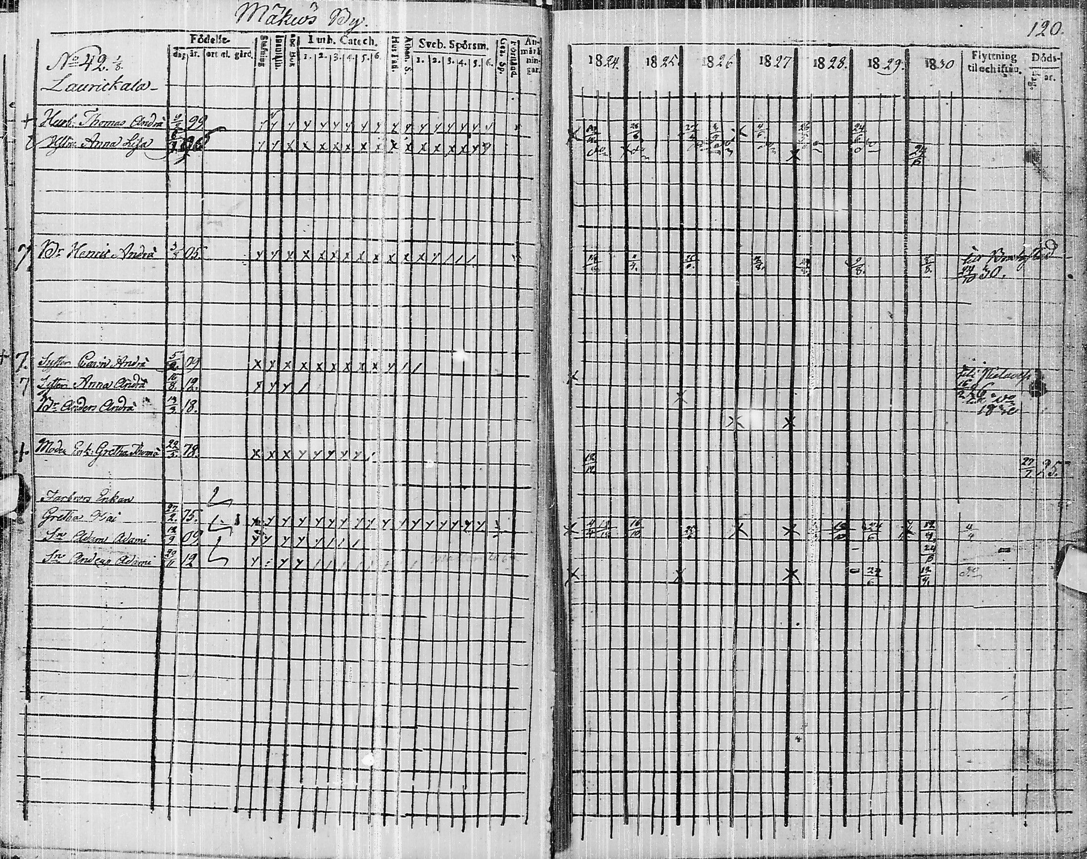 [ ../kirjat/Kirkonkirjat/pyhajarvi/rippikirja_1824-1831_ik10/kuvat/282.jpg ]