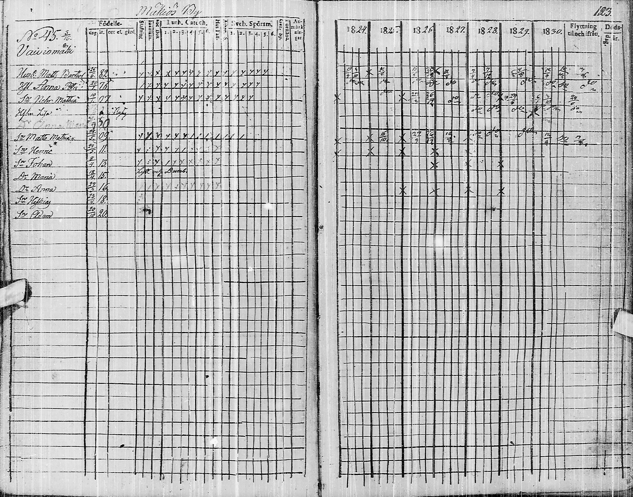 [ ../kirjat/Kirkonkirjat/pyhajarvi/rippikirja_1824-1831_ik10/kuvat/285.jpg ]