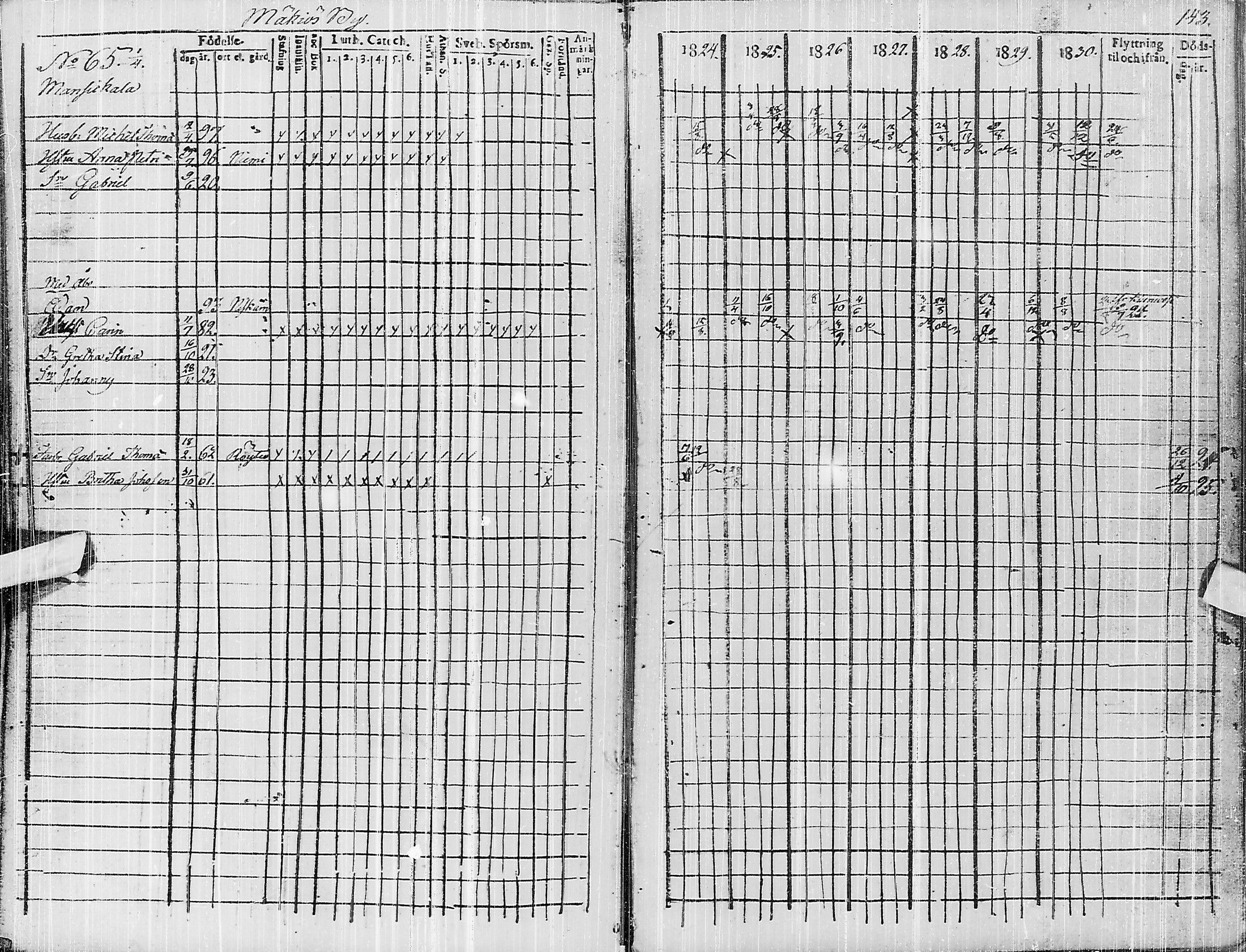 [ ../kirjat/Kirkonkirjat/pyhajarvi/rippikirja_1824-1831_ik10/kuvat/305.jpg ]