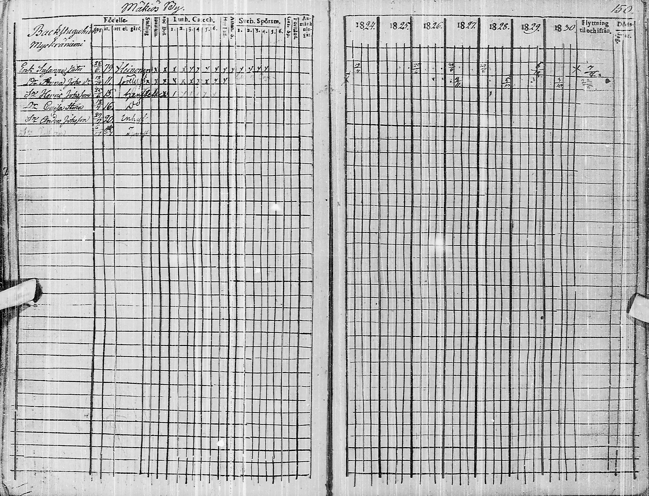 [ ../kirjat/Kirkonkirjat/pyhajarvi/rippikirja_1824-1831_ik10/kuvat/312.jpg ]