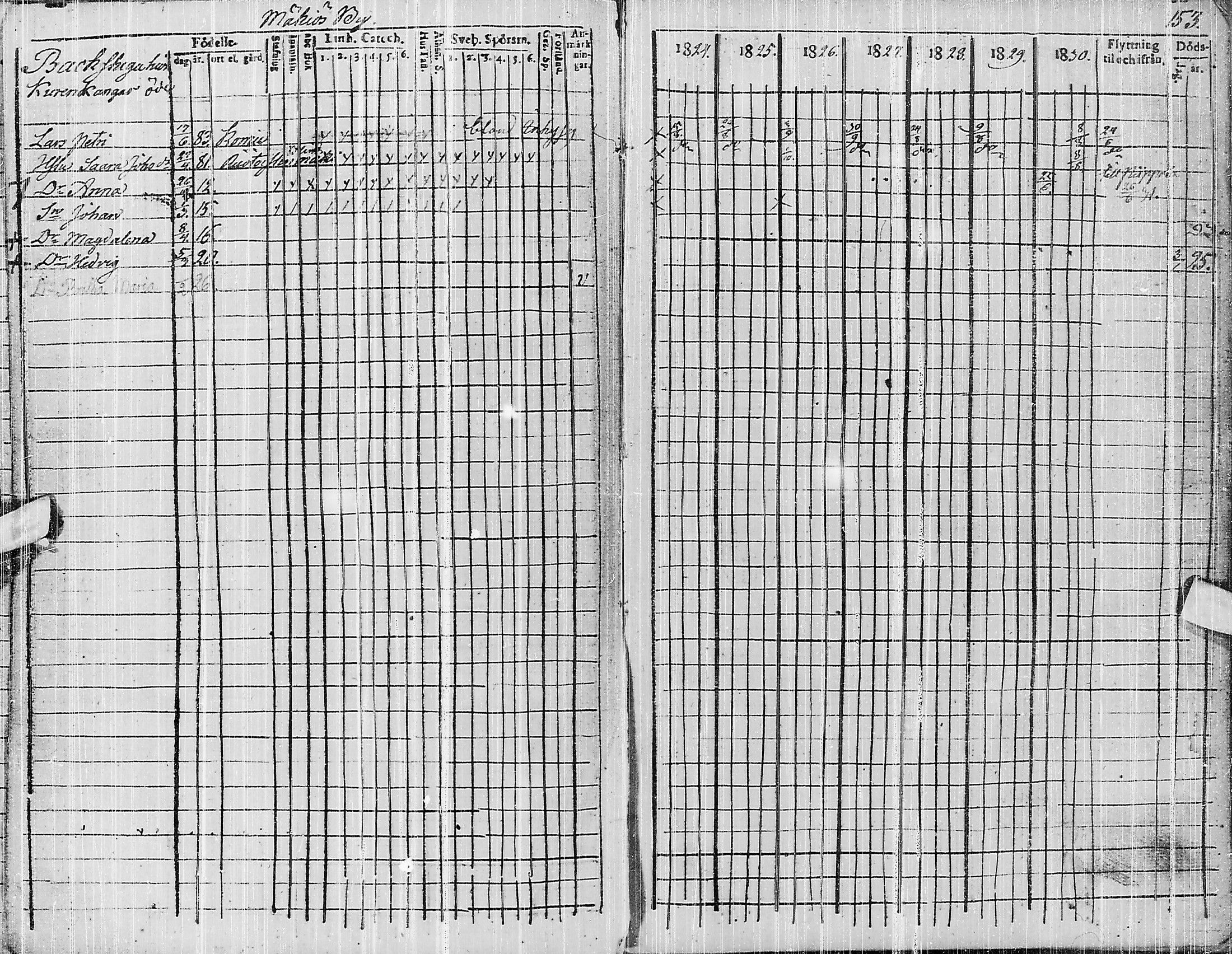[ ../kirjat/Kirkonkirjat/pyhajarvi/rippikirja_1824-1831_ik10/kuvat/315.jpg ]