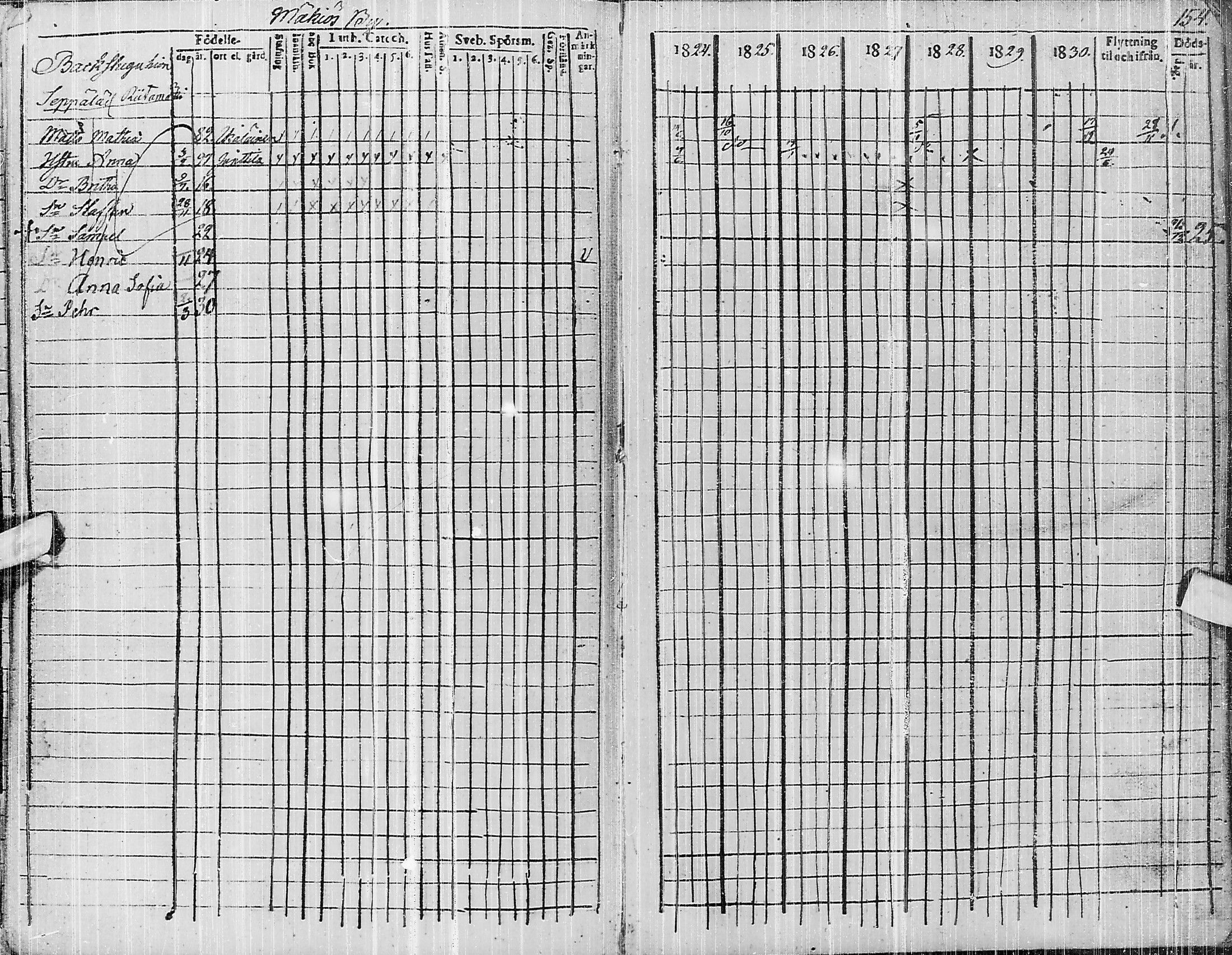[ ../kirjat/Kirkonkirjat/pyhajarvi/rippikirja_1824-1831_ik10/kuvat/316.jpg ]