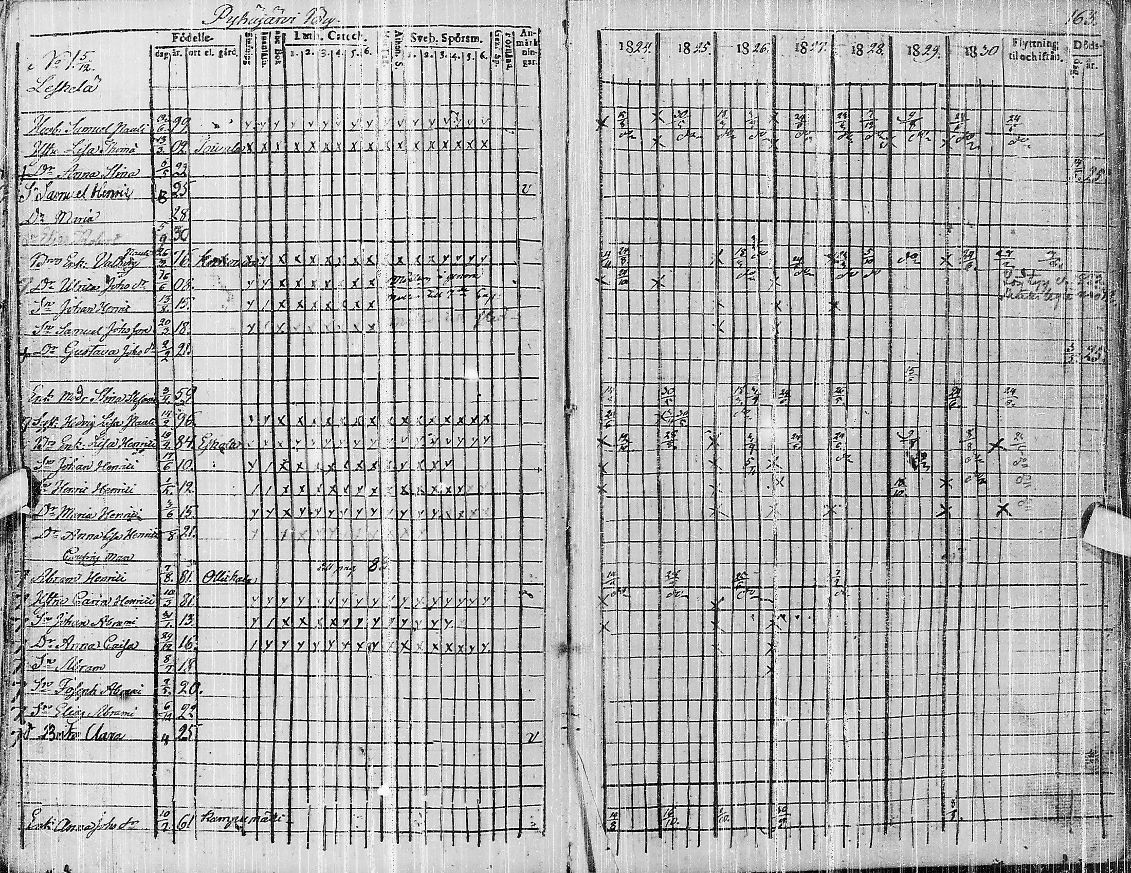 [ ../kirjat/Kirkonkirjat/pyhajarvi/rippikirja_1824-1831_ik10/kuvat/325.jpg ]