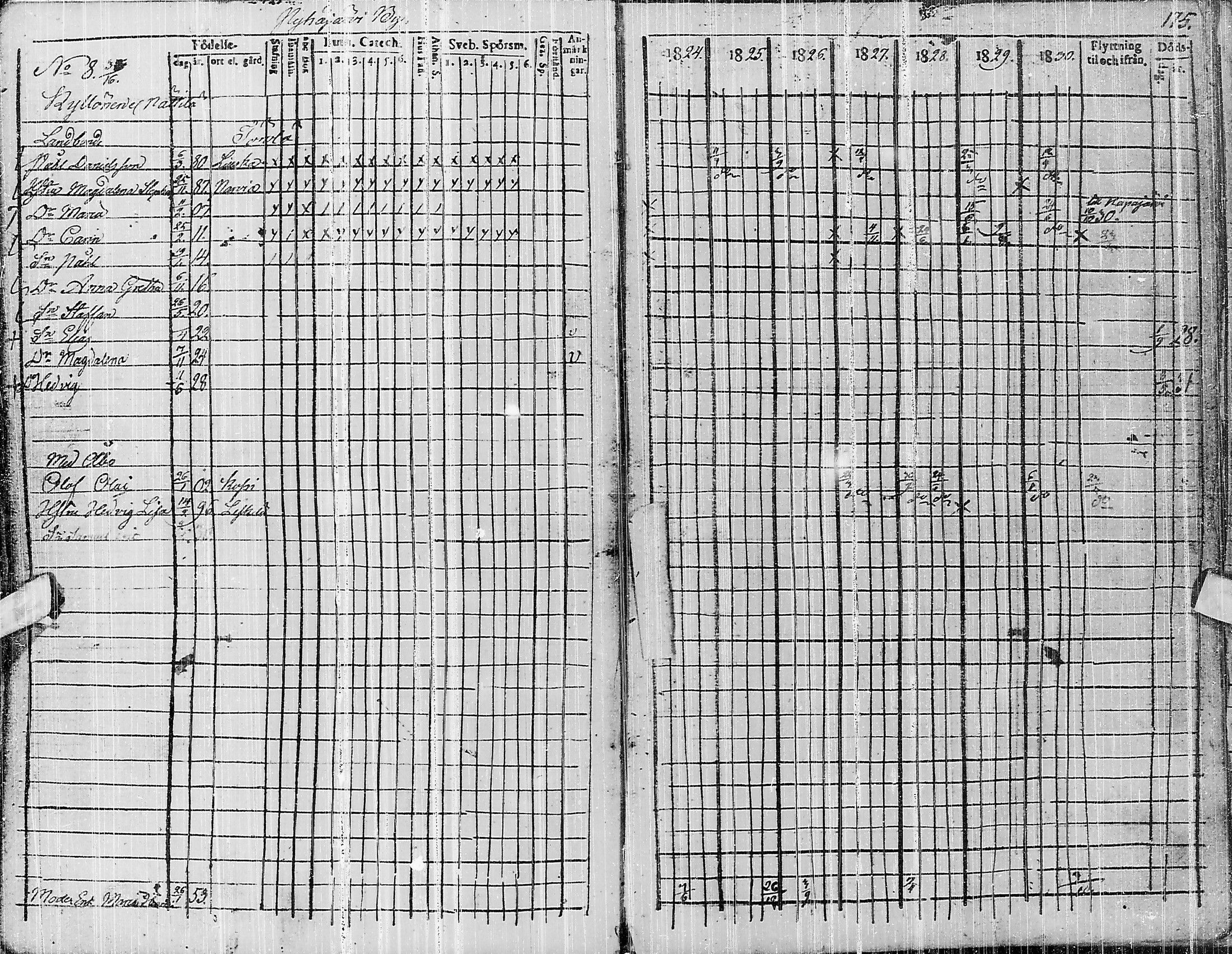 [ ../kirjat/Kirkonkirjat/pyhajarvi/rippikirja_1824-1831_ik10/kuvat/337.jpg ]
