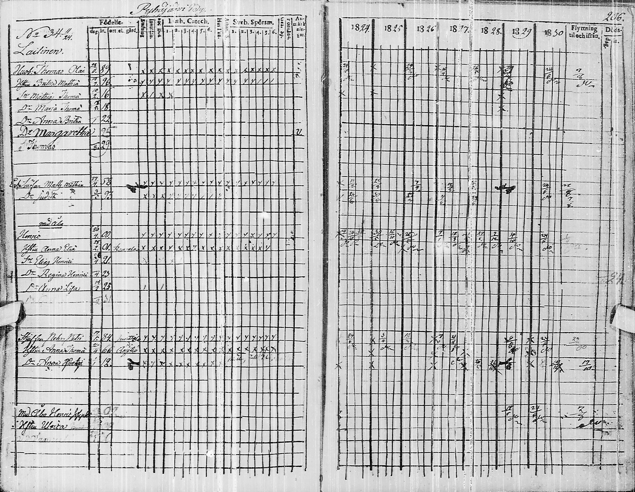 [ ../kirjat/Kirkonkirjat/pyhajarvi/rippikirja_1824-1831_ik10/kuvat/368.jpg ]