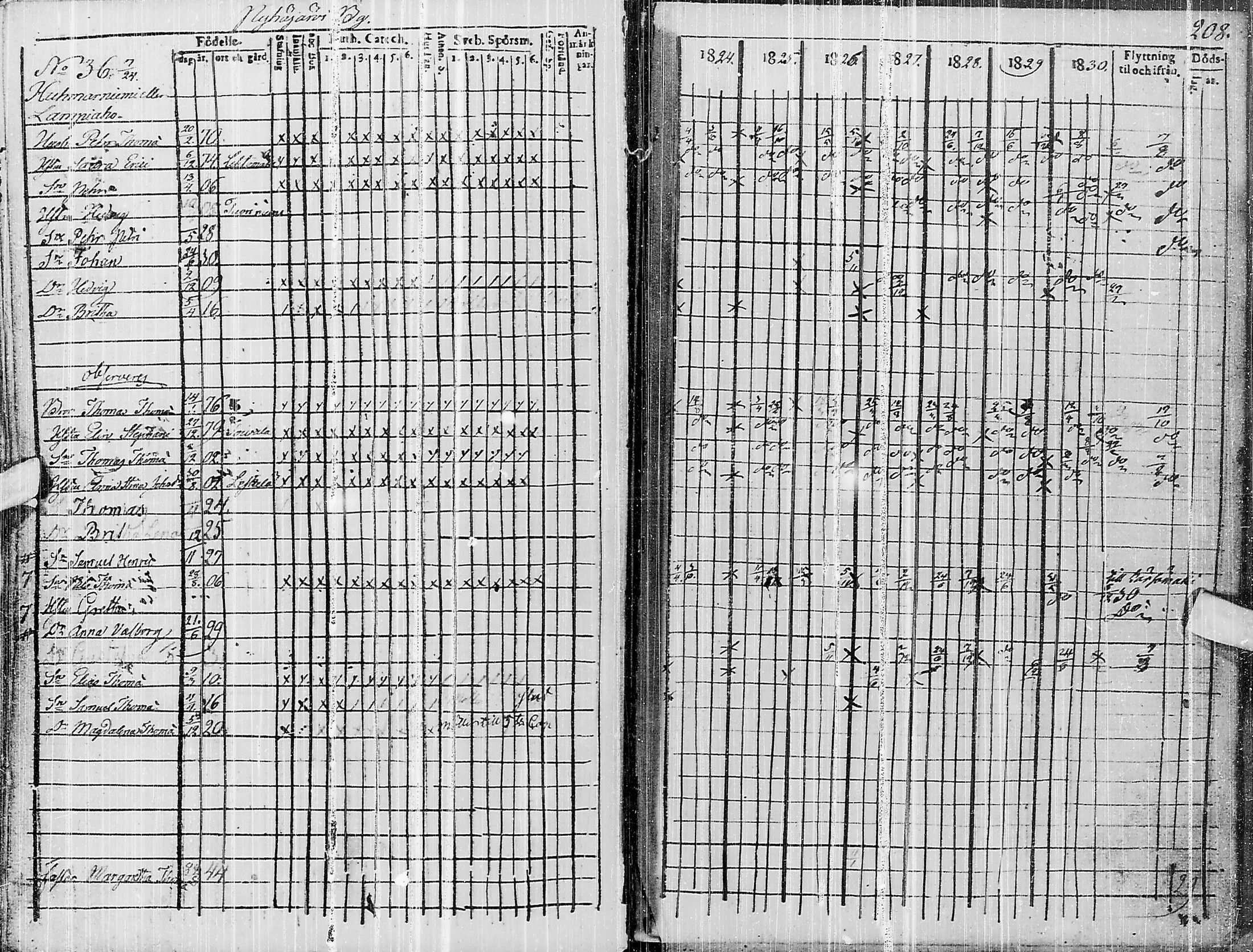 [ ../kirjat/Kirkonkirjat/pyhajarvi/rippikirja_1824-1831_ik10/kuvat/370.jpg ]
