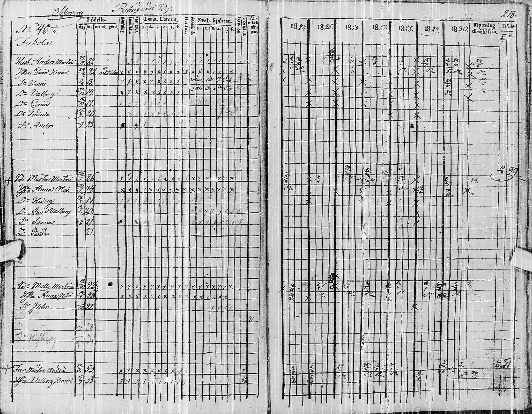 [ ../kirjat/Kirkonkirjat/pyhajarvi/rippikirja_1824-1831_ik10/kuvat/380.jpg ]