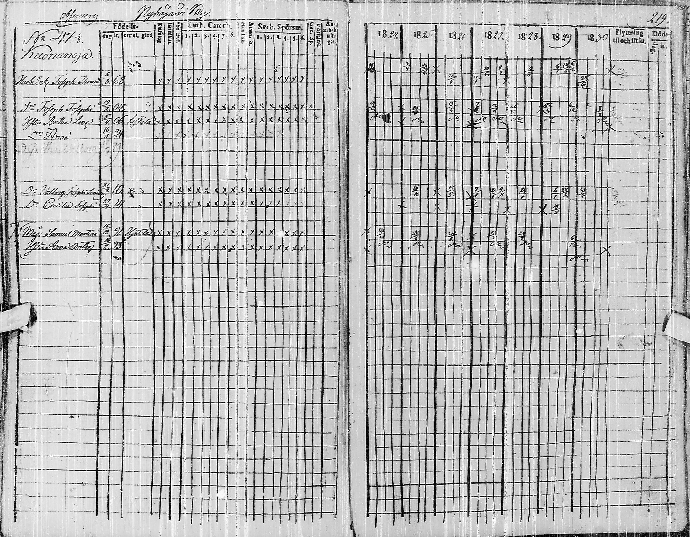 [ ../kirjat/Kirkonkirjat/pyhajarvi/rippikirja_1824-1831_ik10/kuvat/381.jpg ]