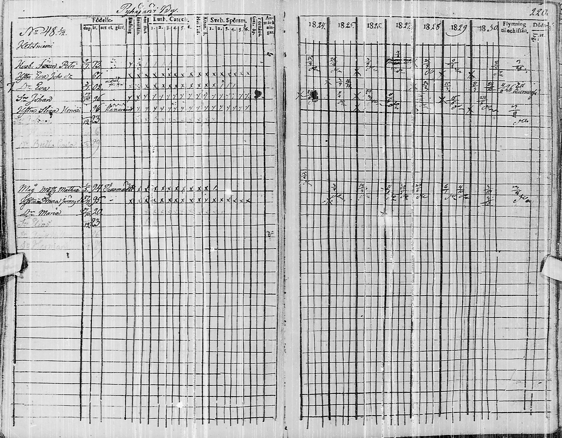 [ ../kirjat/Kirkonkirjat/pyhajarvi/rippikirja_1824-1831_ik10/kuvat/382.jpg ]