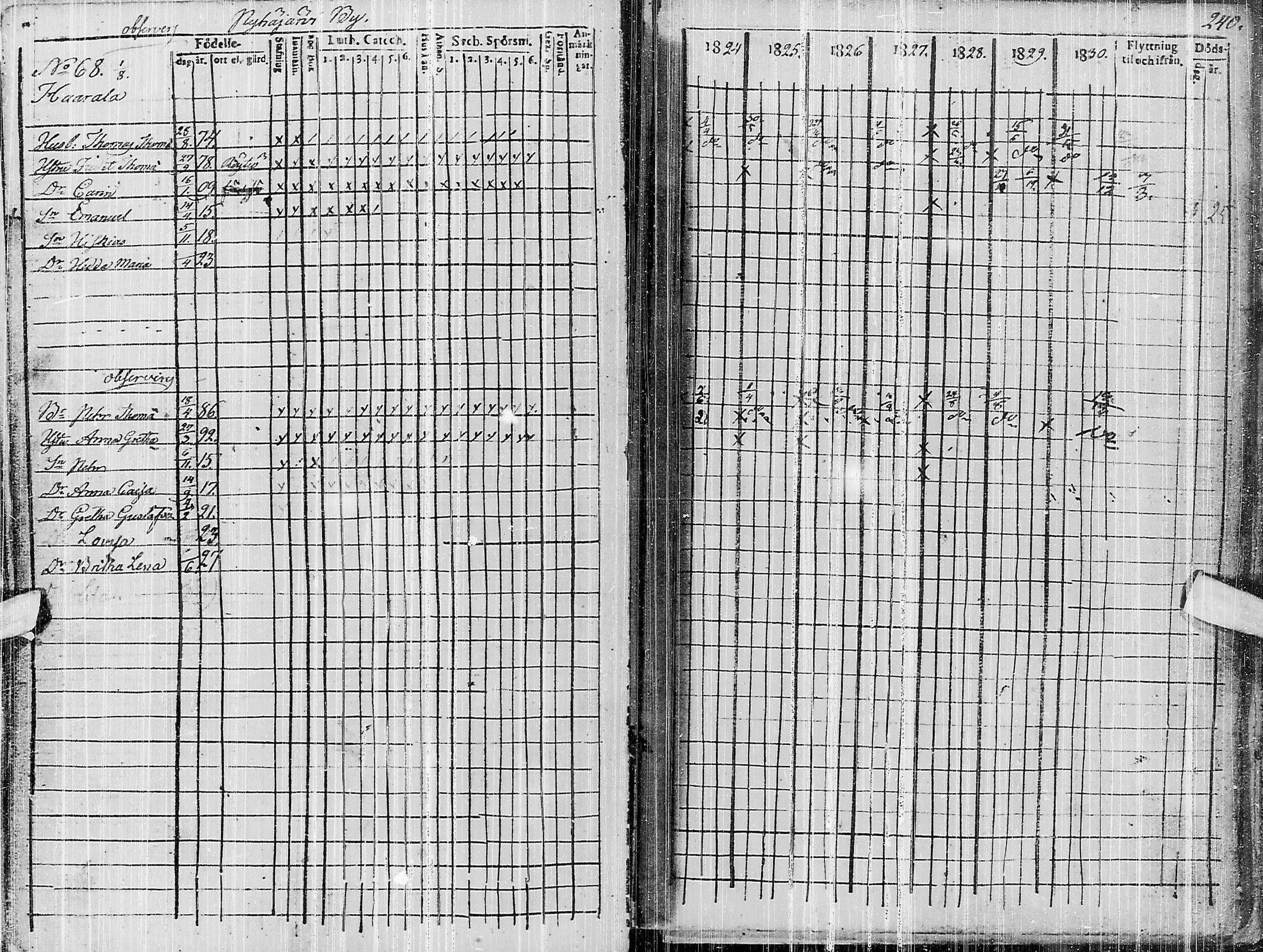[ ../kirjat/Kirkonkirjat/pyhajarvi/rippikirja_1824-1831_ik10/kuvat/402.jpg ]