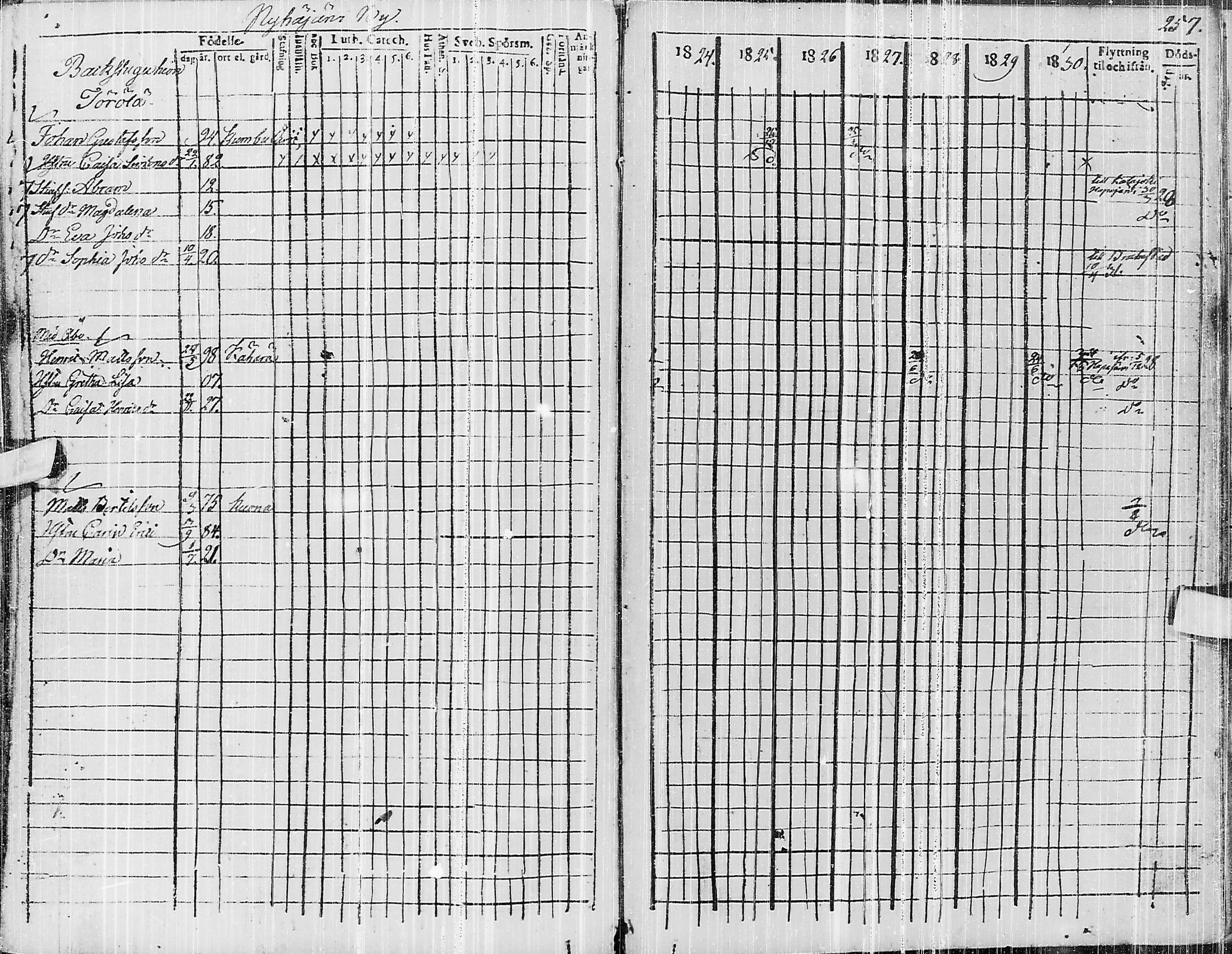 [ ../kirjat/Kirkonkirjat/pyhajarvi/rippikirja_1824-1831_ik10/kuvat/419.jpg ]