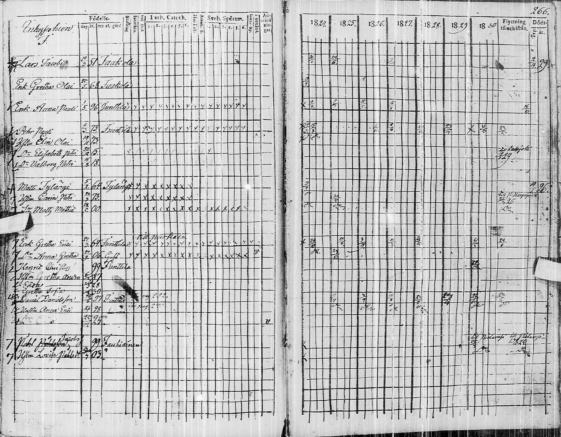 [ ../kirjat/Kirkonkirjat/pyhajarvi/rippikirja_1824-1831_ik10/kuvat/428.jpg ]
