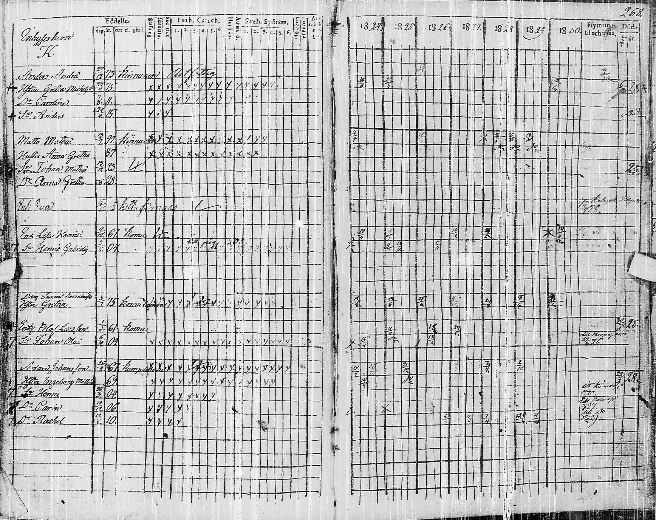 [ ../kirjat/Kirkonkirjat/pyhajarvi/rippikirja_1824-1831_ik10/kuvat/430.jpg ]