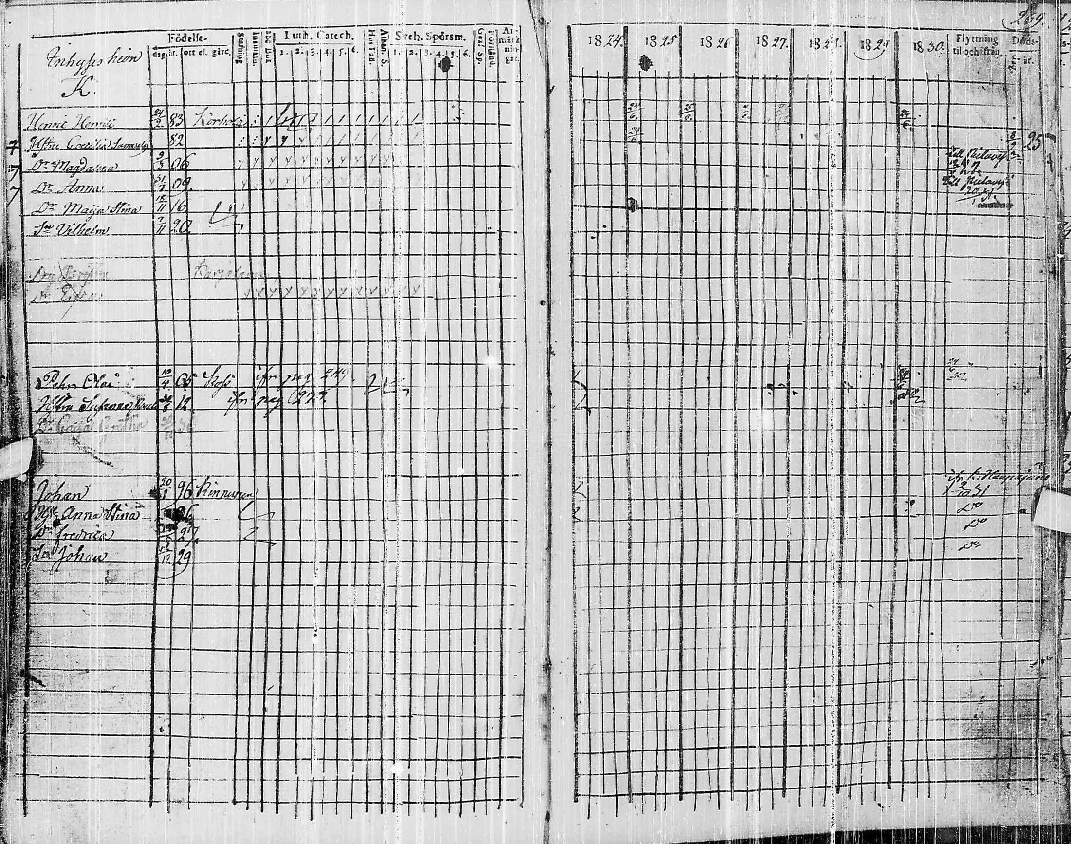 [ ../kirjat/Kirkonkirjat/pyhajarvi/rippikirja_1824-1831_ik10/kuvat/431.jpg ]