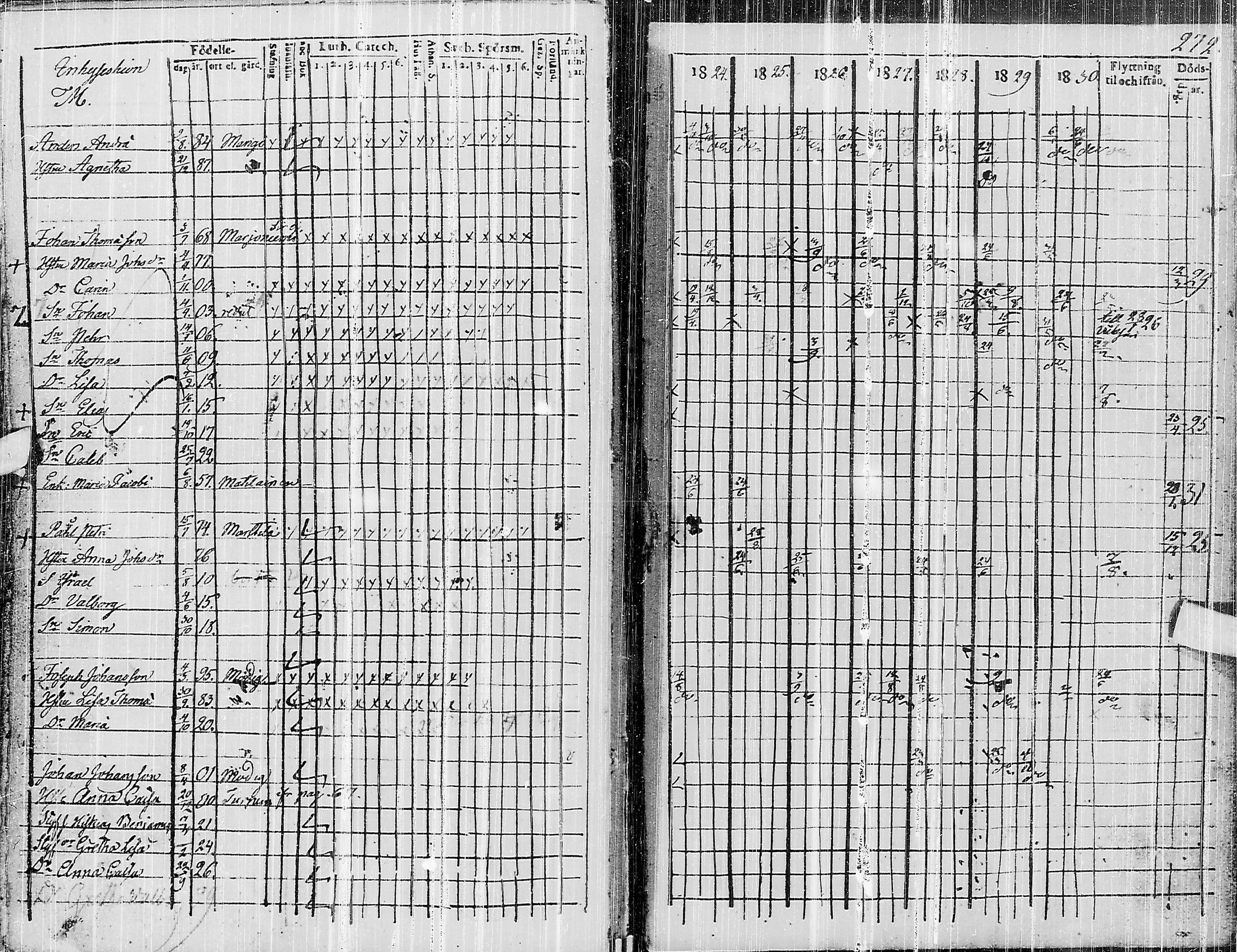 [ ../kirjat/Kirkonkirjat/pyhajarvi/rippikirja_1824-1831_ik10/kuvat/434.jpg ]