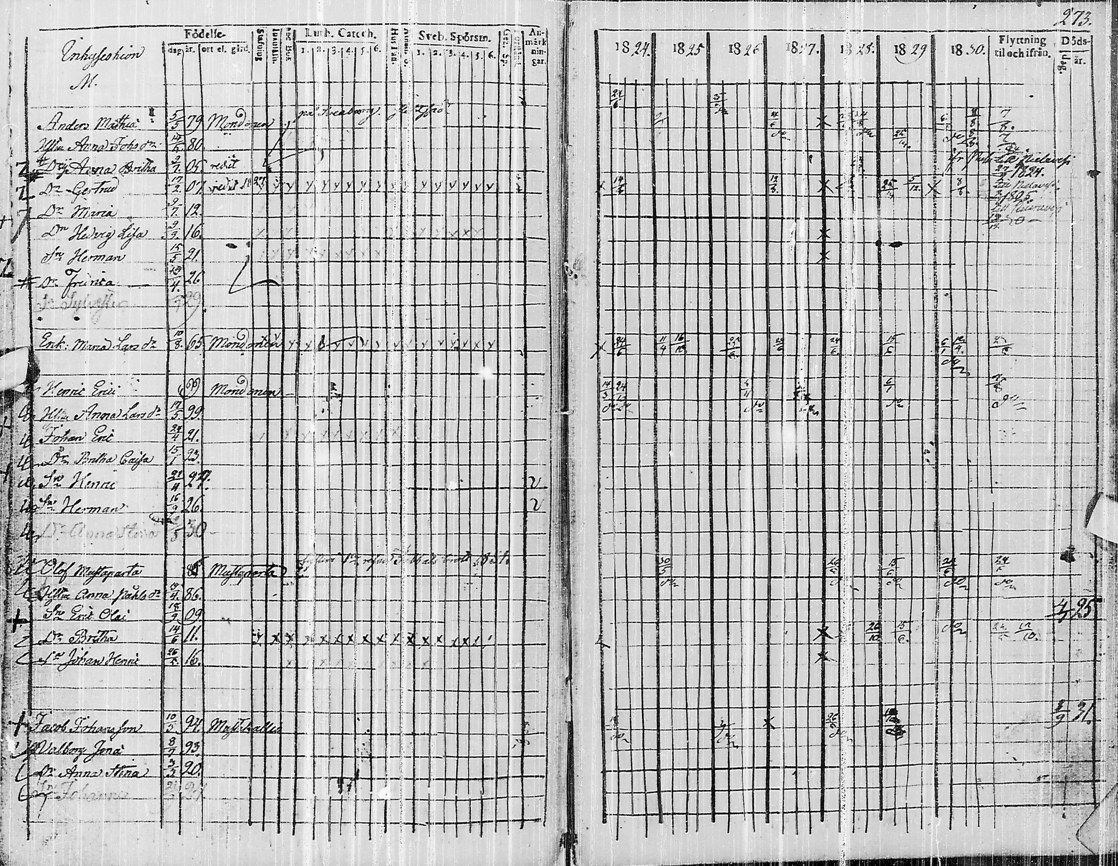 [ ../kirjat/Kirkonkirjat/pyhajarvi/rippikirja_1824-1831_ik10/kuvat/435.jpg ]