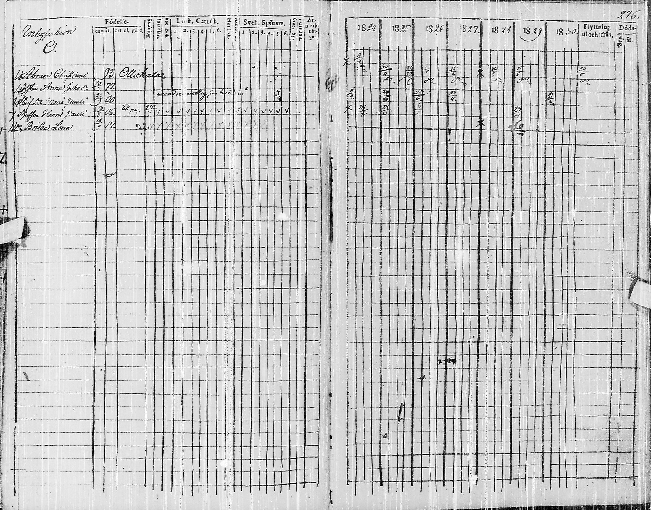 [ ../kirjat/Kirkonkirjat/pyhajarvi/rippikirja_1824-1831_ik10/kuvat/438.jpg ]