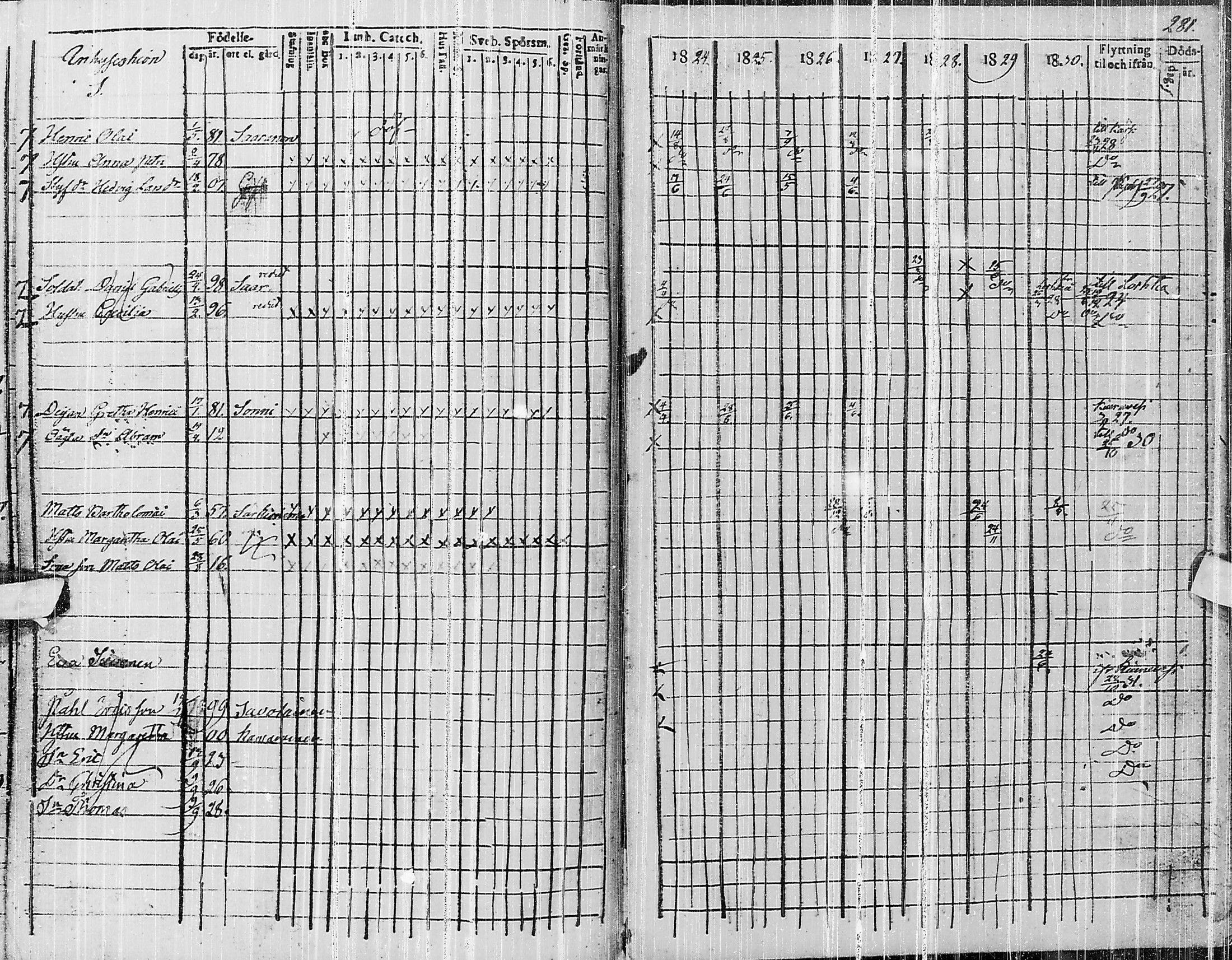 [ ../kirjat/Kirkonkirjat/pyhajarvi/rippikirja_1824-1831_ik10/kuvat/443.jpg ]