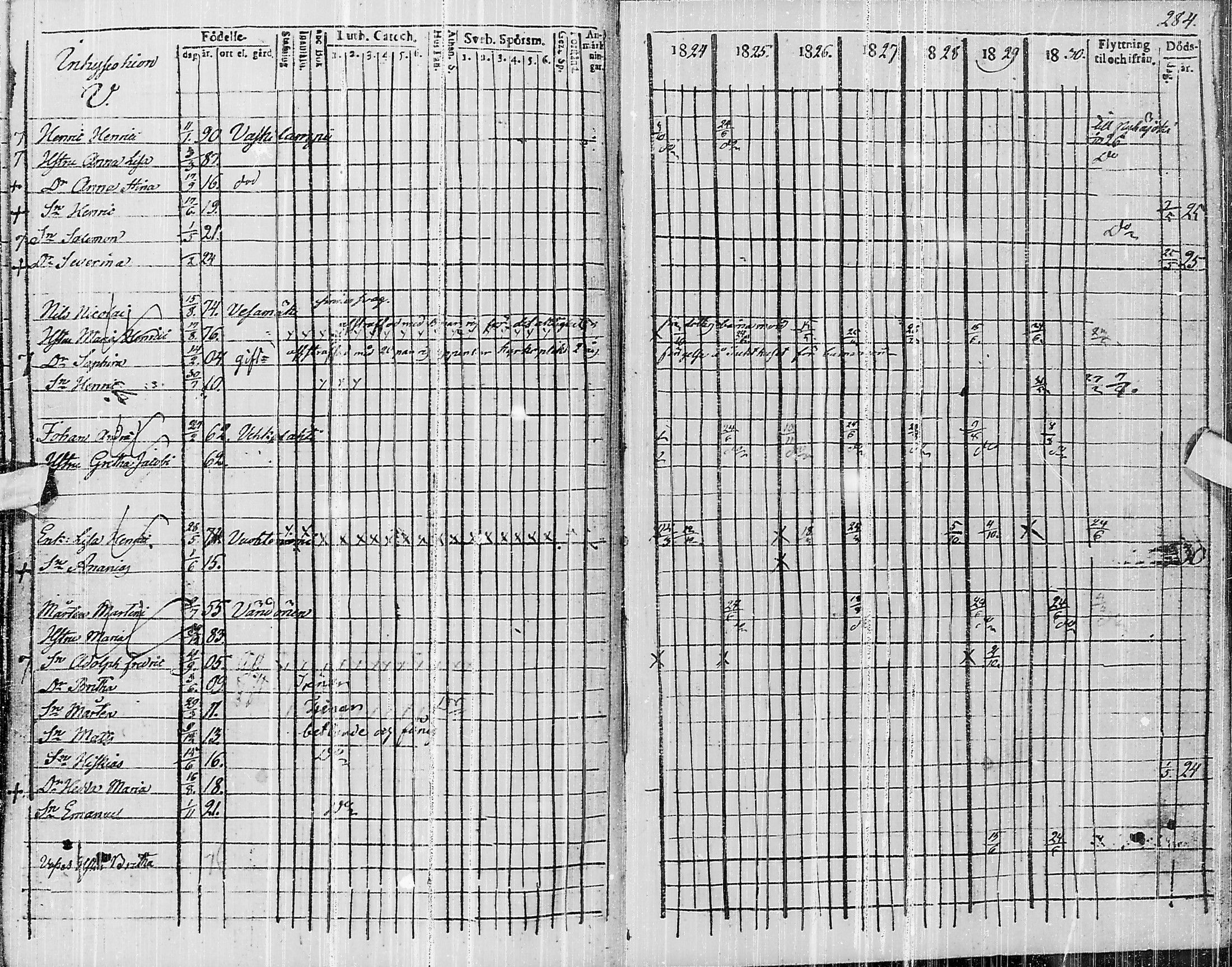 [ ../kirjat/Kirkonkirjat/pyhajarvi/rippikirja_1824-1831_ik10/kuvat/446.jpg ]