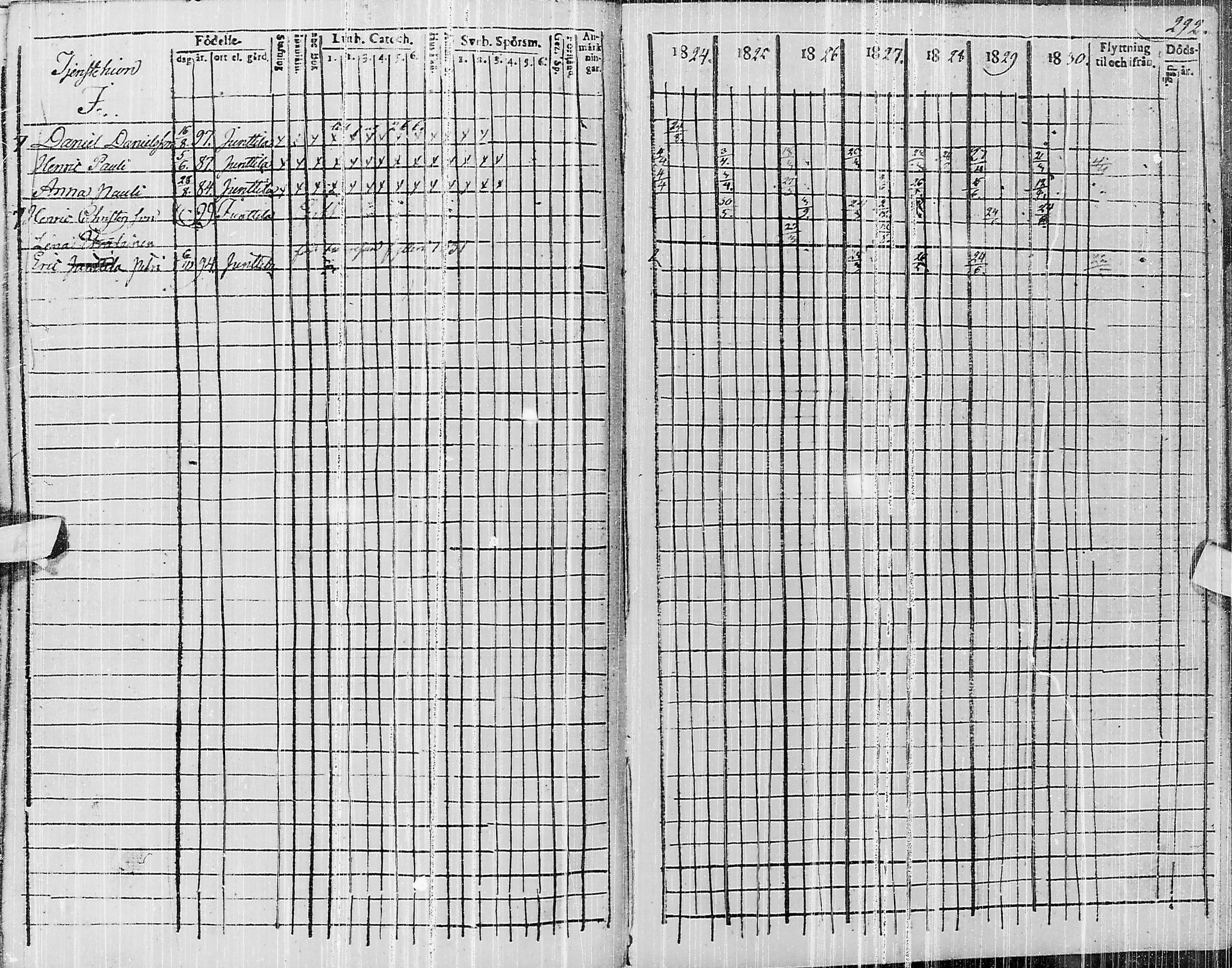 [ ../kirjat/Kirkonkirjat/pyhajarvi/rippikirja_1824-1831_ik10/kuvat/454.jpg ]