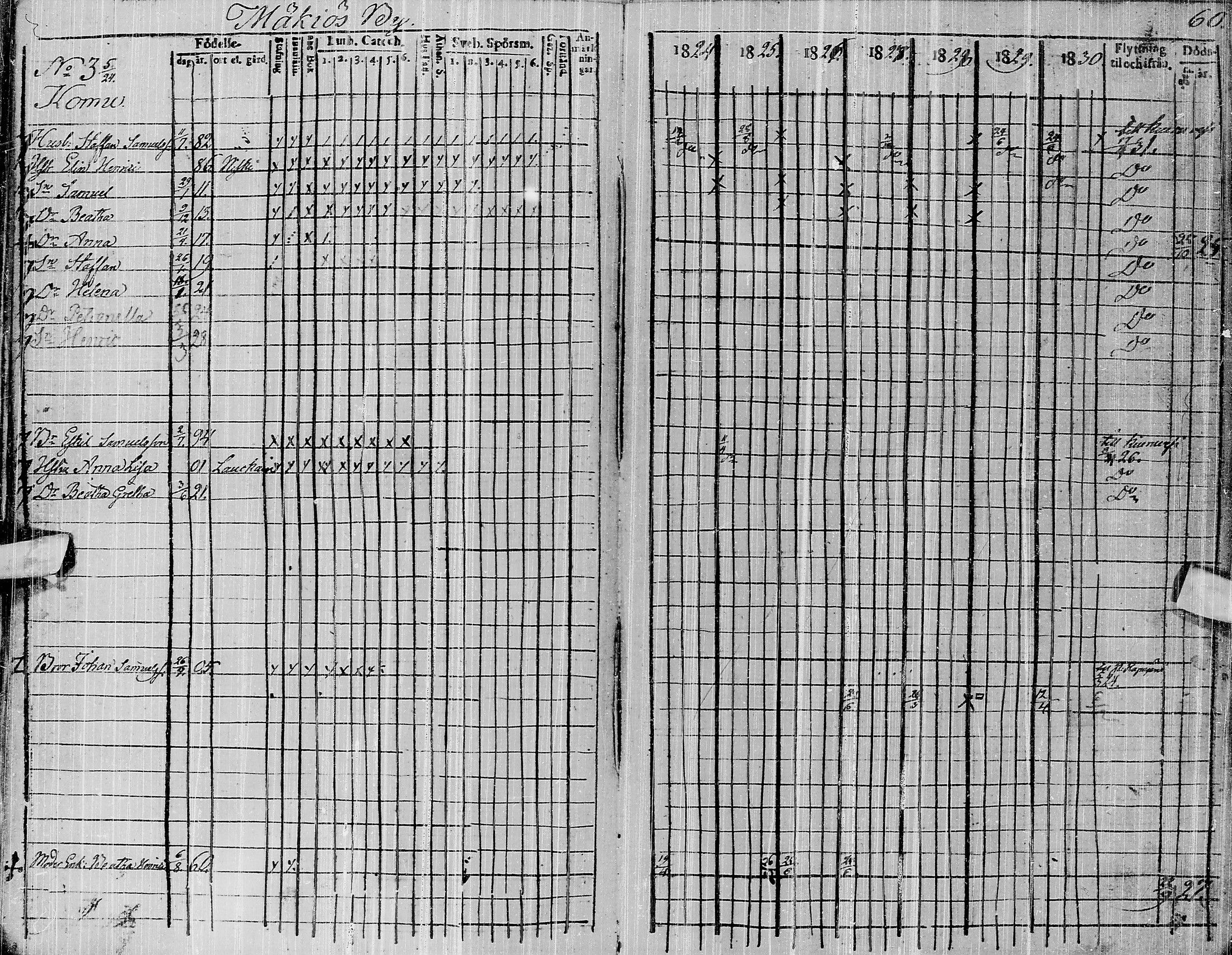 [ ../kirjat/Kirkonkirjat/pyhajarvi/rippikirja_1824-1831_ik10/kuvat/58.jpg ]