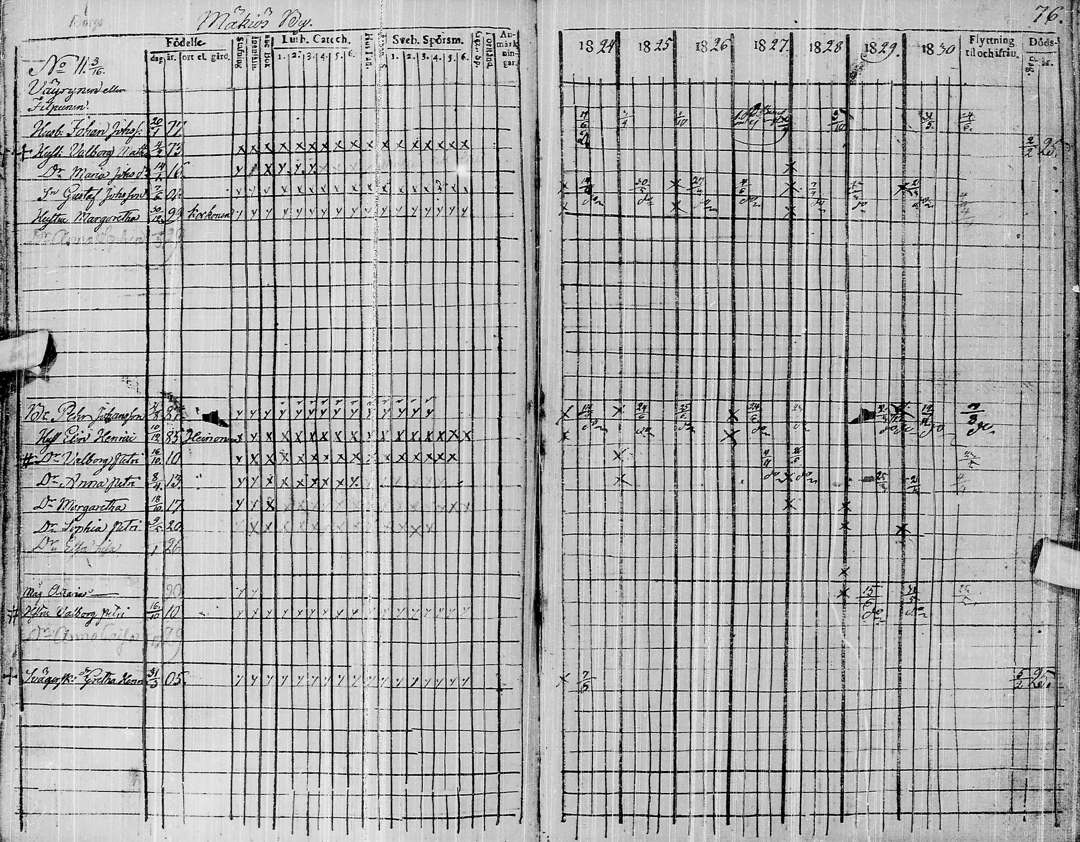 [ ../kirjat/Kirkonkirjat/pyhajarvi/rippikirja_1824-1831_ik10/kuvat/74.jpg ]