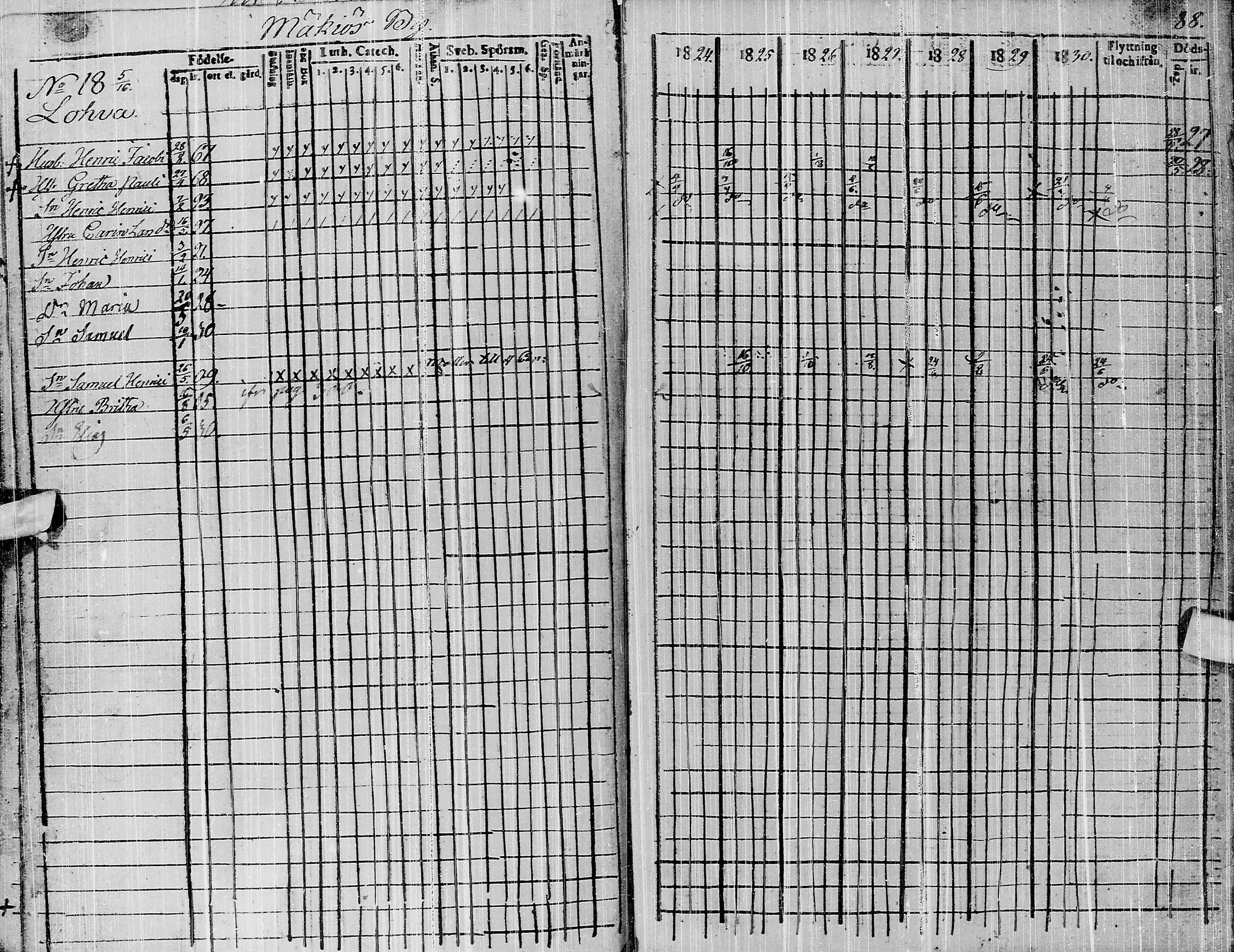 [ ../kirjat/Kirkonkirjat/pyhajarvi/rippikirja_1824-1831_ik10/kuvat/86.jpg ]