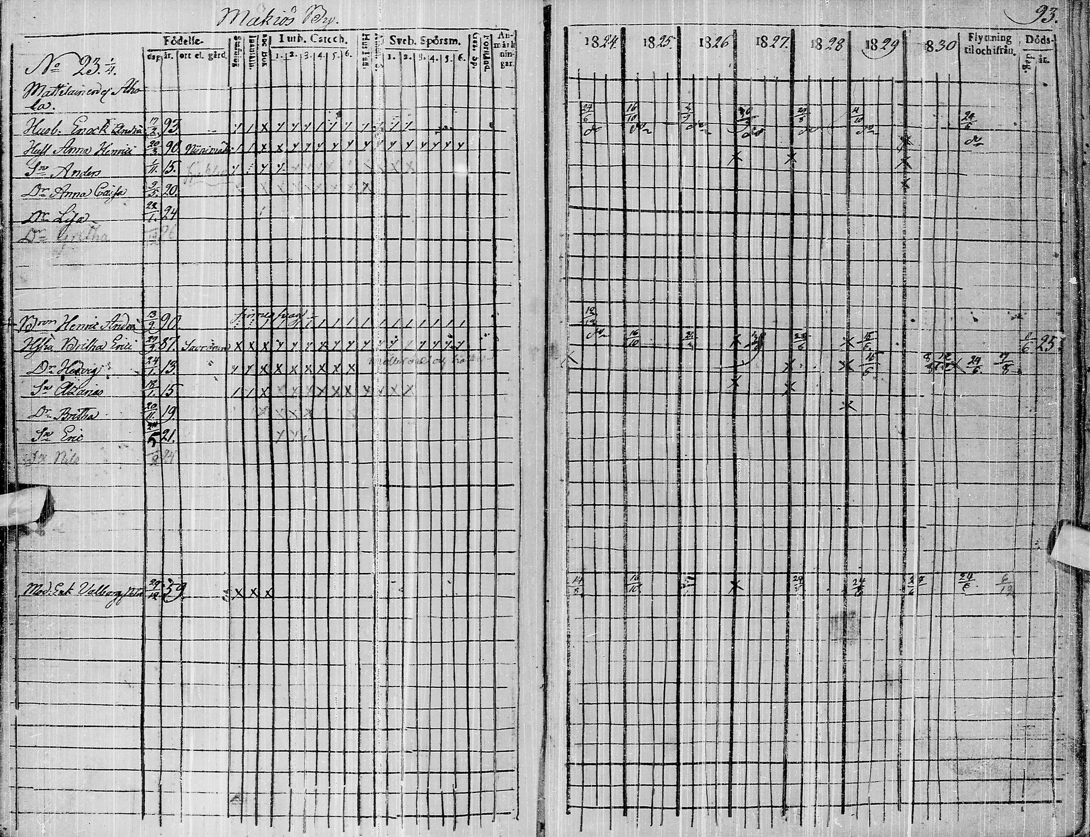 [ ../kirjat/Kirkonkirjat/pyhajarvi/rippikirja_1824-1831_ik10/kuvat/91.jpg ]