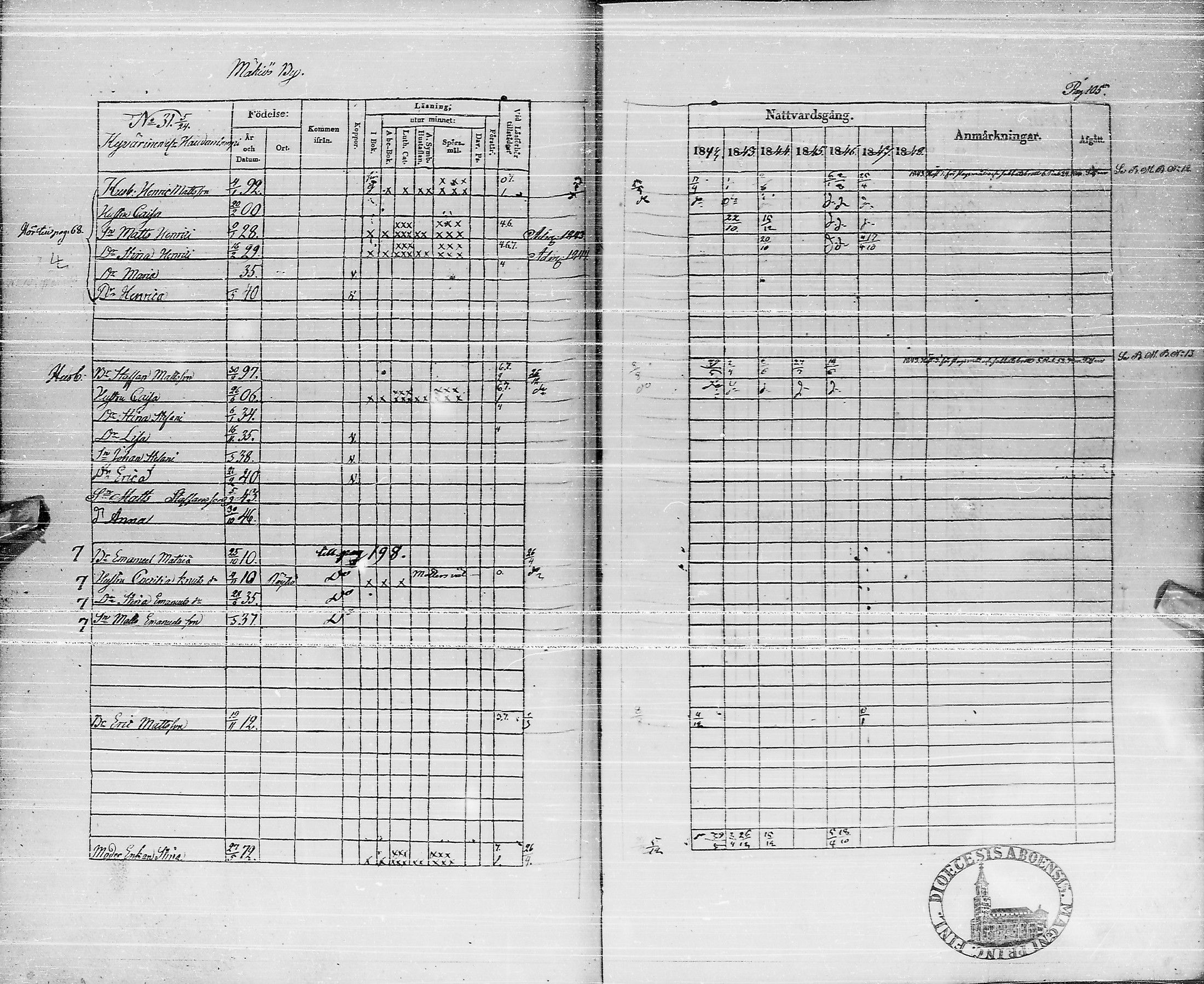 [ ../kirjat/Kirkonkirjat/pyhajarvi/rippikirja_1842-1848_ik10-11/kuvat/104.jpg ]