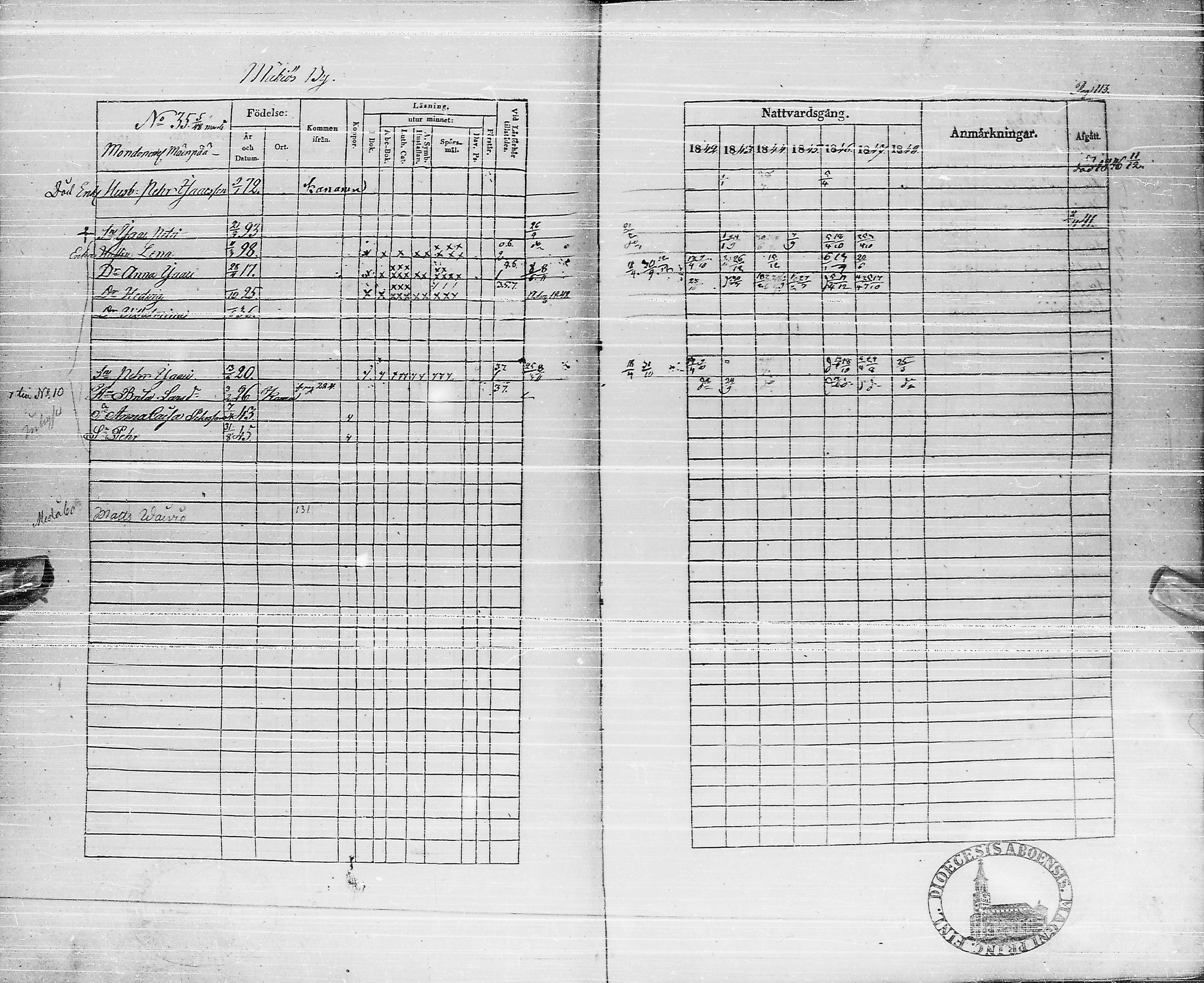 [ ../kirjat/Kirkonkirjat/pyhajarvi/rippikirja_1842-1848_ik10-11/kuvat/112.jpg ]