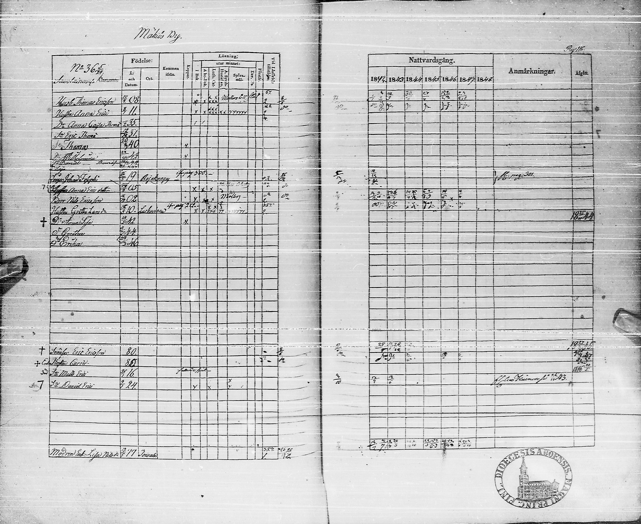 [ ../kirjat/Kirkonkirjat/pyhajarvi/rippikirja_1842-1848_ik10-11/kuvat/115.jpg ]